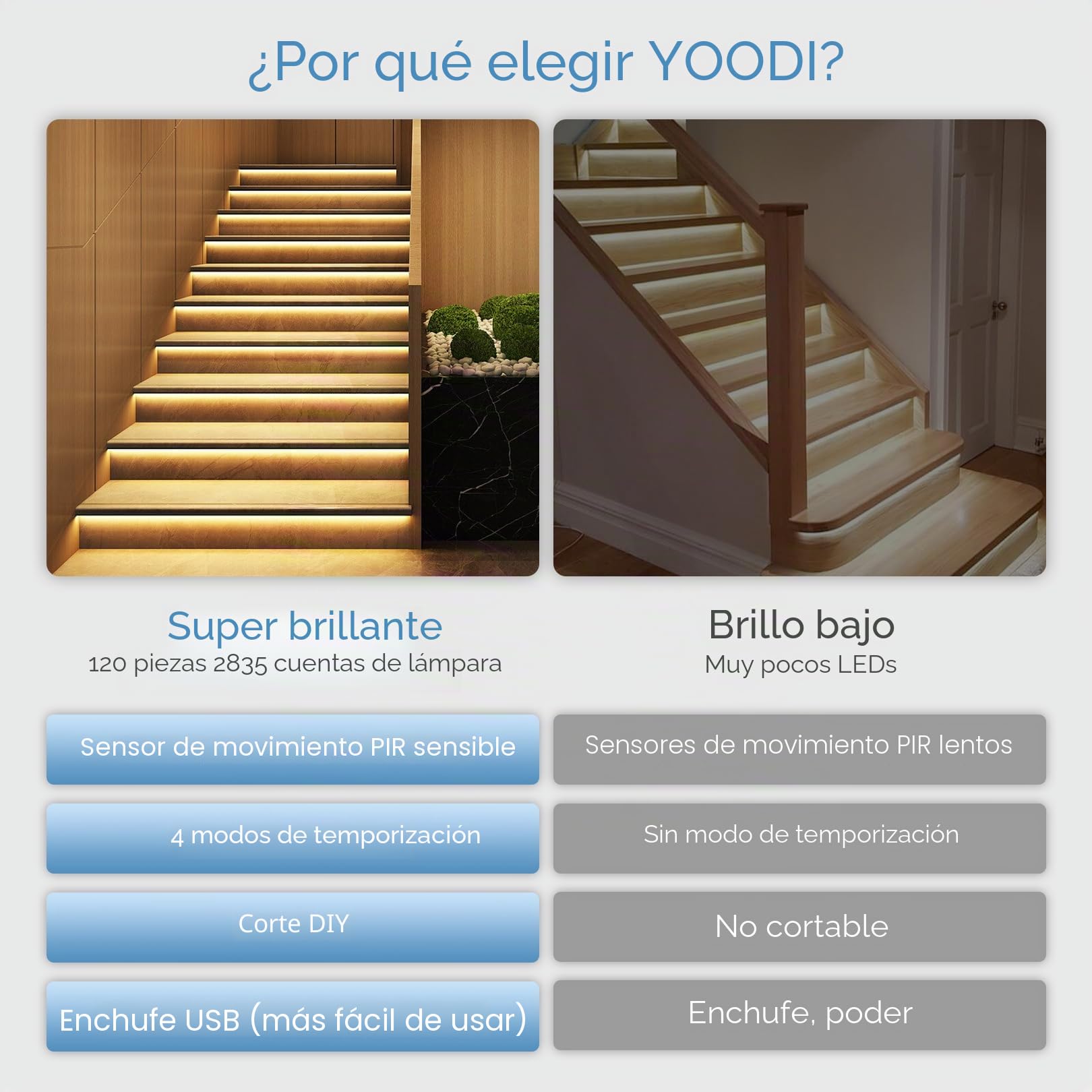 YOODI Tiras LED con Sensor de Movimiento, 5M Neutra Iluminacion LED con Temporizador, Luz LED Nocturna Neón Flexible Cortable, Tira de Luz de Atenuación Continua para Dormitorios, Escaleras