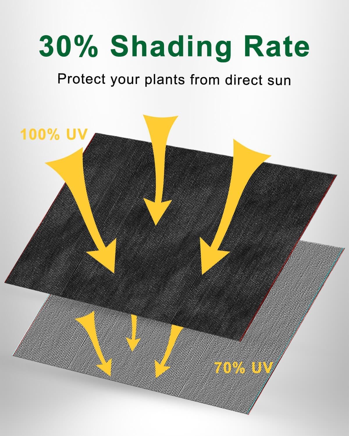 vensovo 6' X 50' 30% Plant Sun Shade Cloth - Outdoor Black Windscreen Cover Fabric Roll Garden Sunblock Shade Tarp Netting Mesh for Plants Protection, Greenhouse, Backyard