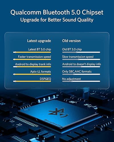Miniatura 3 de INVERY Adaptador Airdual Bluetooth 5.0 aptX-HD compatible con Audi MMI 3G AMI Music Interface, Audi Symphony, Audi Concert, VW MDI, Mercedes Media