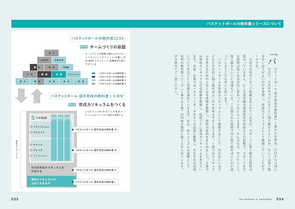 名門3クラブに学ぶ「基本」と「チーム」と「個」の育成 名門3クラブに学ぶ「基本」と「チーム」と「個」の育成～宮の原