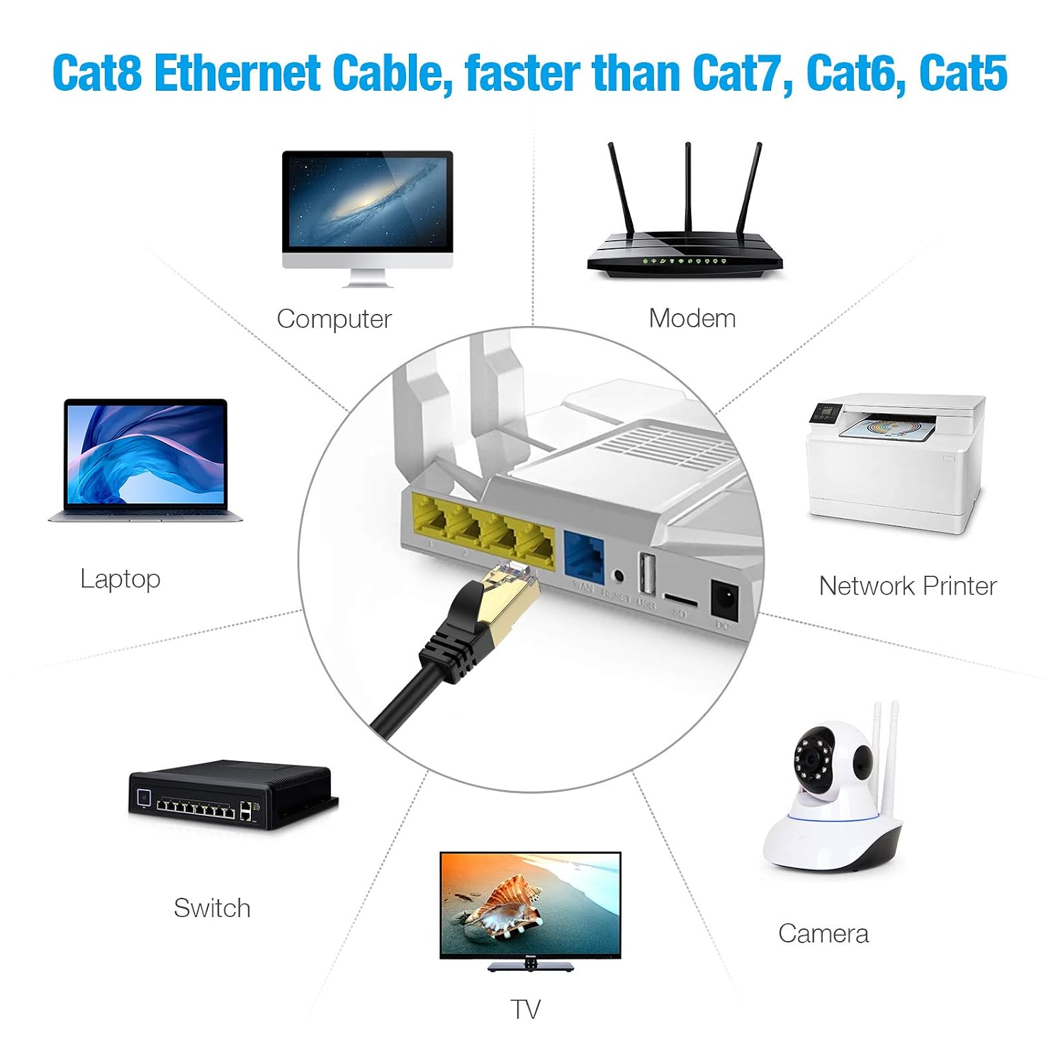 isYoung Cat8 Ethernet Cable 50FT, High Speed LAN Cable for Outdoor&Indoor, Heavy Duty Shielded Network Cable, 26AWG, 40Gbps, 2000Mhz with Gold Plated RJ45 Connector for Router, Modem, Gaming, Xbox