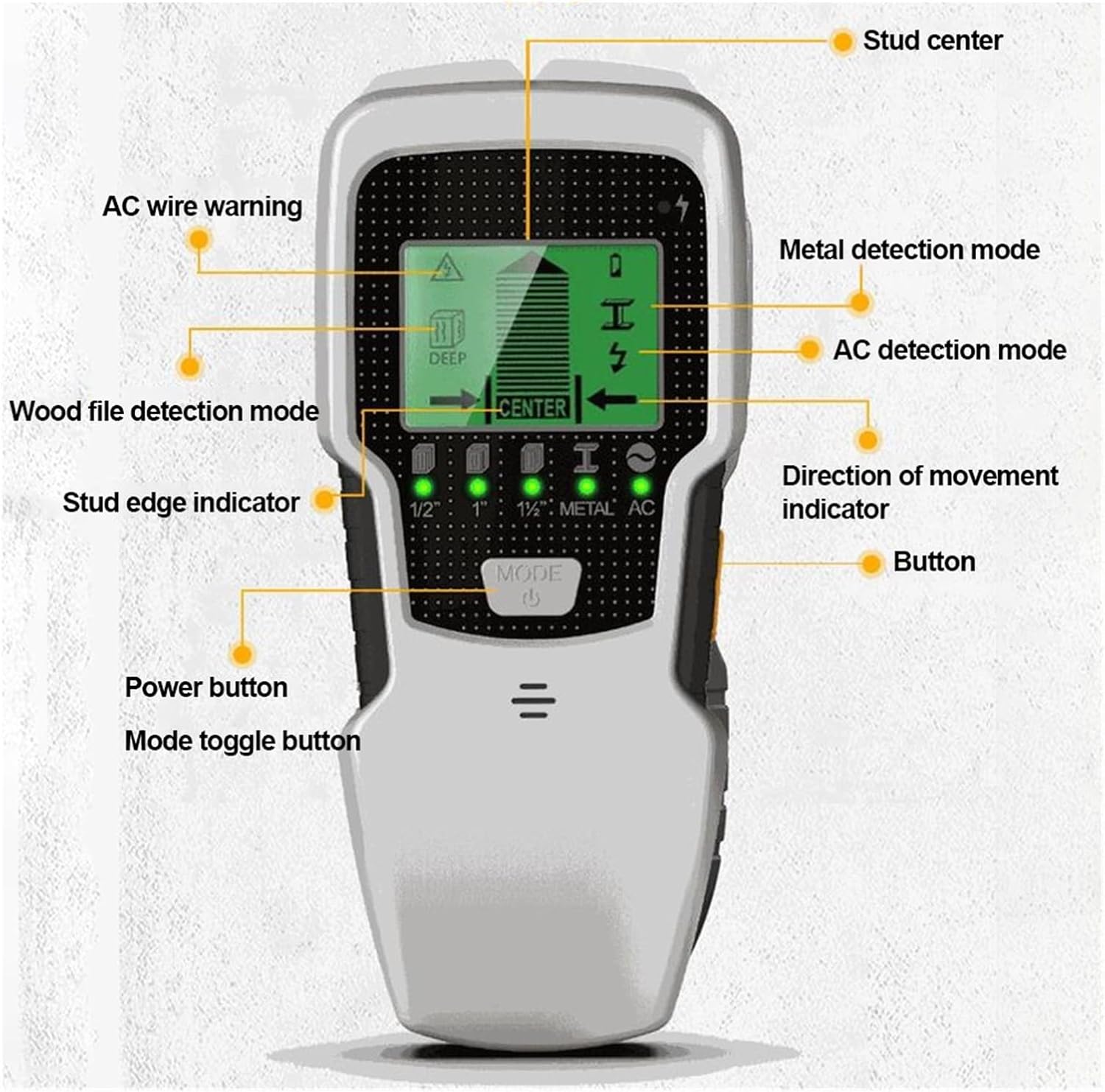 Stud Finder, Stud Finder Wall Scanner 5 in 1 Wall Scanner Backlit LCD Electronic Stud Detector Stud Finder Wall Scanner Metal AC Live Wires Detection