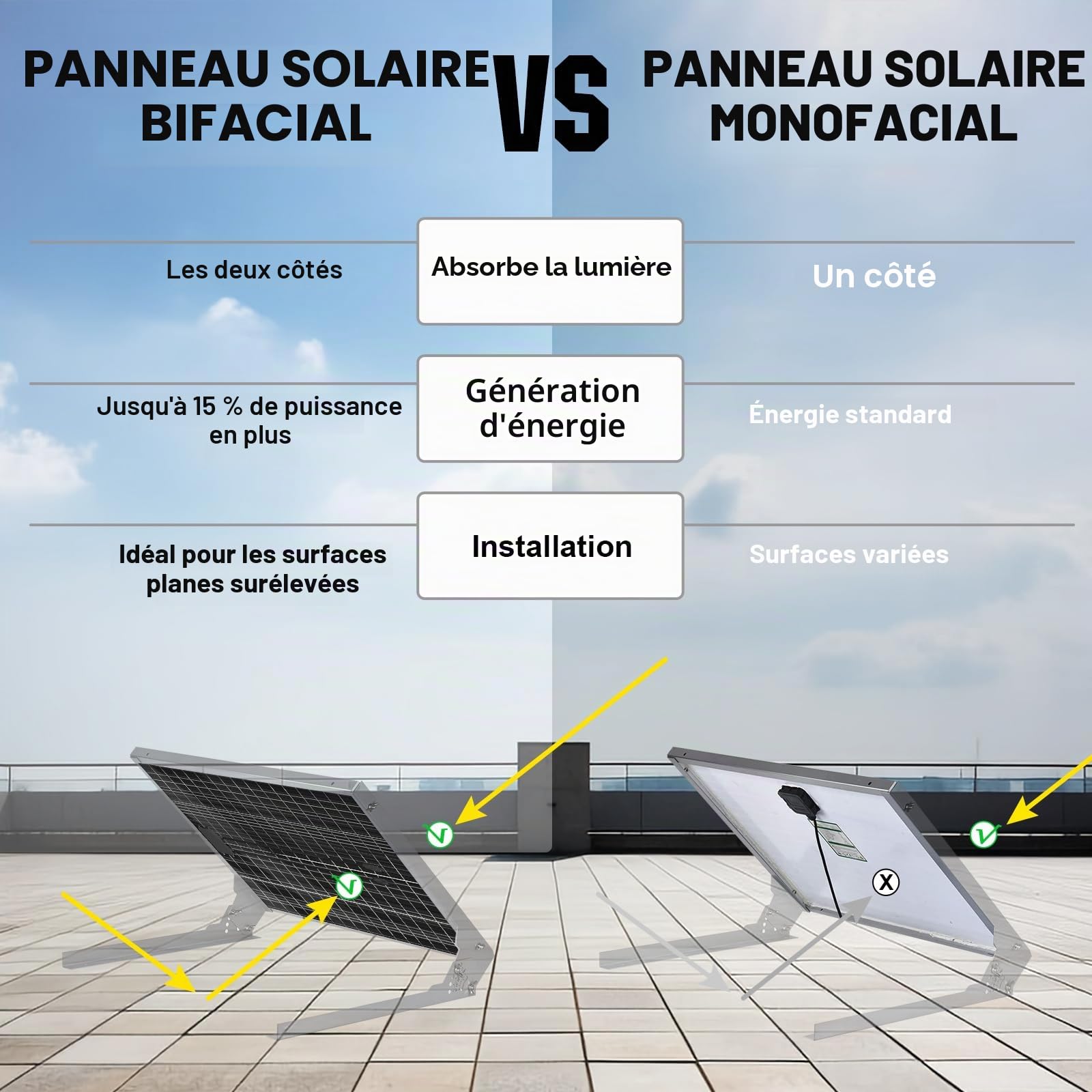 Système solaire bifacial indépendant 780 W Kit complet : 4 panneaux solaires 195 W + régulateur MPPT 40 A + 2 batteries lithium 100 Ah + onduleur sinusoïdal