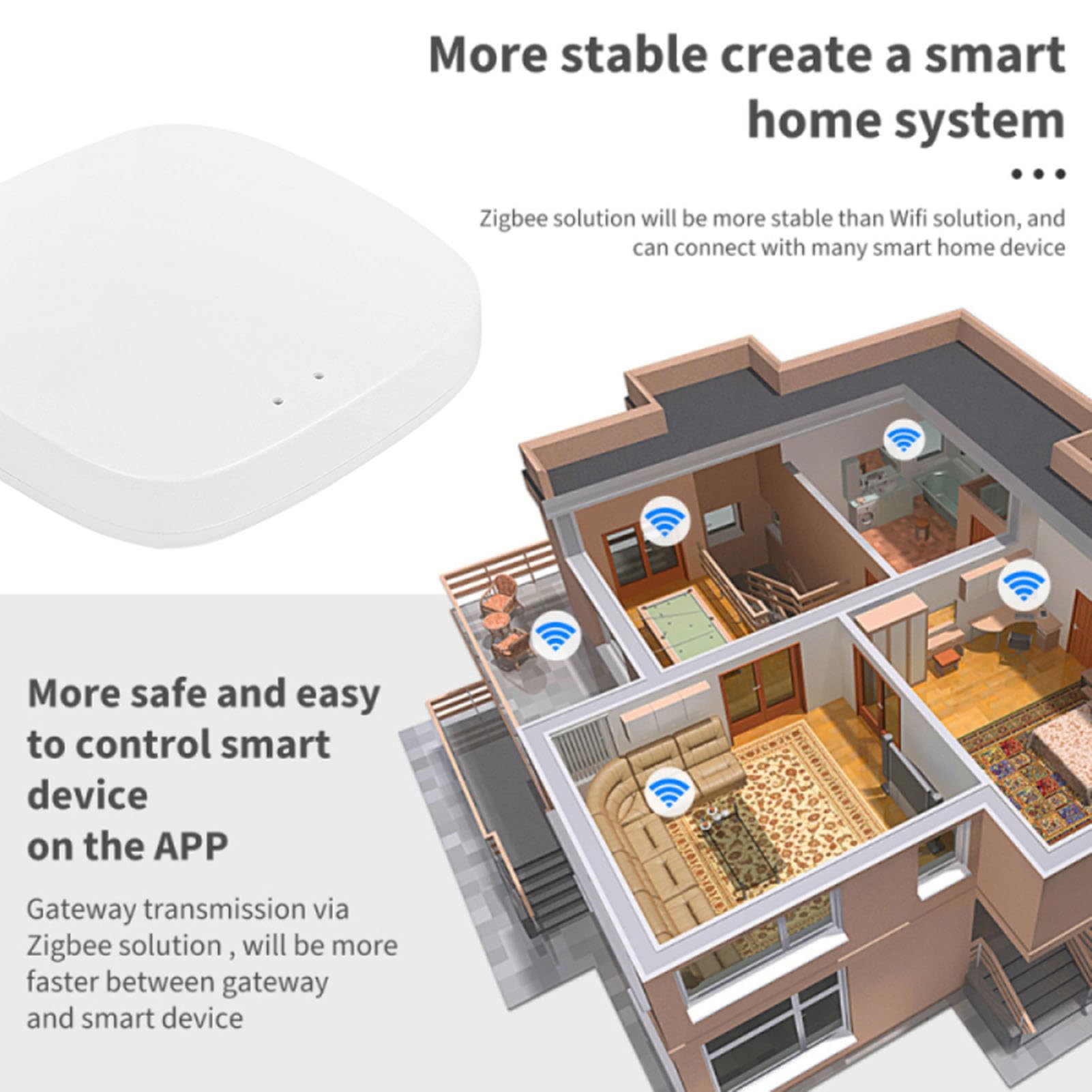 Passerelle Domotique, Pont WiFi et Hub Intelligent Zigbee 2.0 avec Télécommande sans Fil pour Commande à Distance des Appareils Smart Home et Accessoires, Couleur Blanche