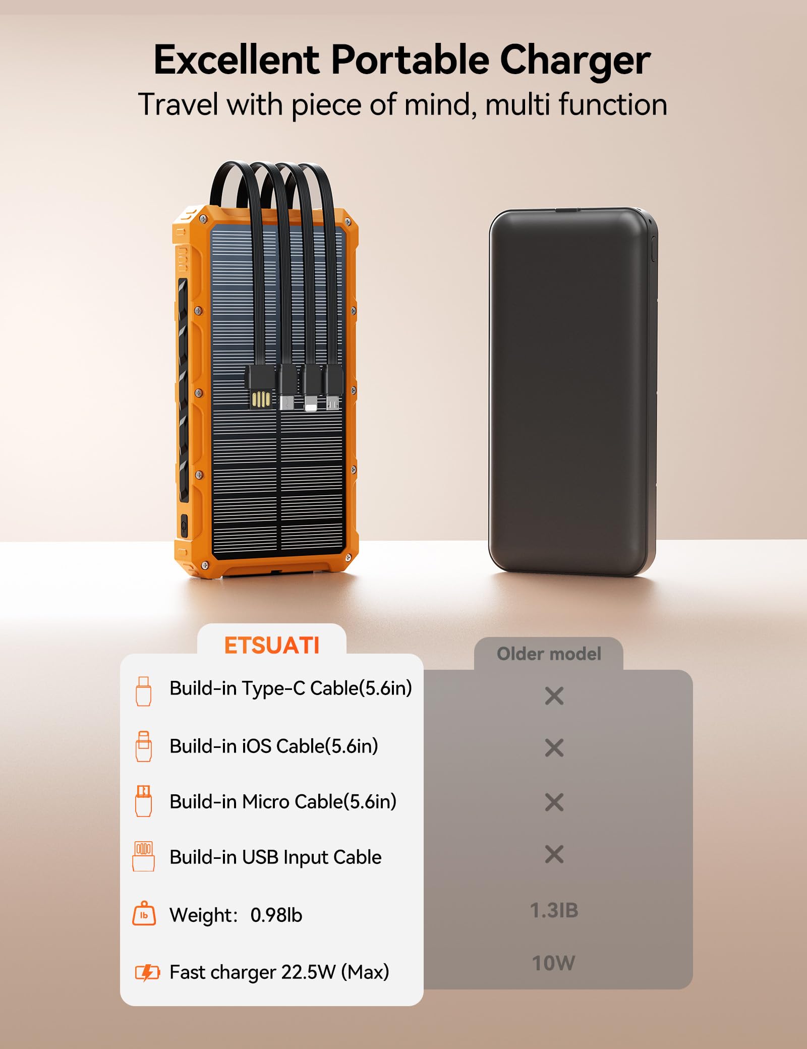 Caricabatterie solare Power-Bank – 20000 mAh, caricabatterie a energia solare, 20 W di ricarica rapida con cavi integrati, batteria esterna portatile da campeggio compatibile con più dispositivi