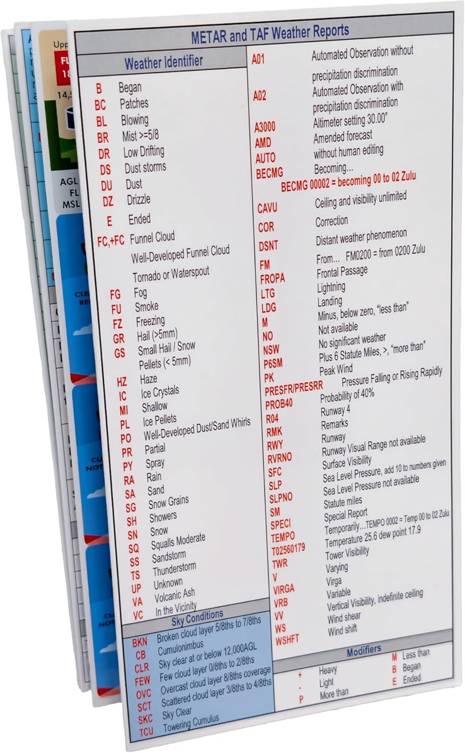 Student Pilot Oral Exam Guide – Foldable FAA PPL Checkride Prep | Weather, Navigation, Airspace, Runway Markings & VFR Essentials | Laminated Cheat Sheet for Flight Training