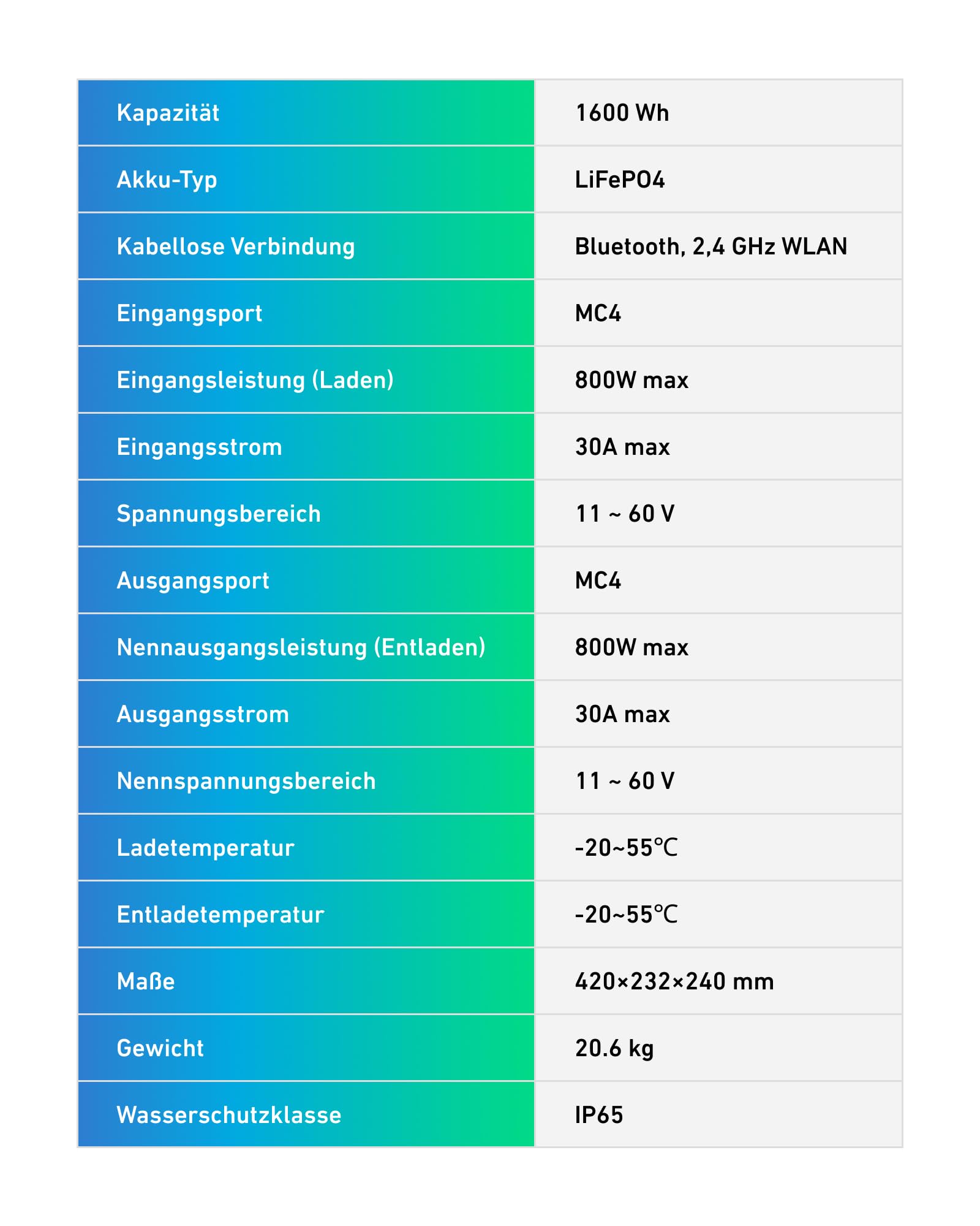 Anker SOLIX Solarbank E1600, 800W Balkonkraftwerk mit Speicher, 1,6kWh Akkukapazität, IP65, 6000 Ladezyklen, LFP Akku, Kompatibel mit 99% Aller Balkonkraftwerke, Installation in 5 Min. Plug&Play