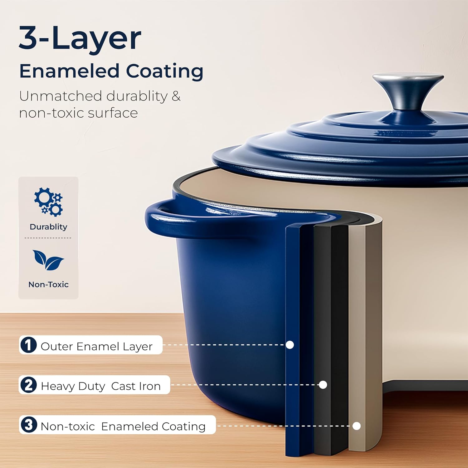 Kitchen Academy 7Pcs Enameled Cast Iron Cookware Sets - Non Toxic Pots and Pans Set Non Stick, Blue Induction Cookware Sets, PFOA&PFAS Free