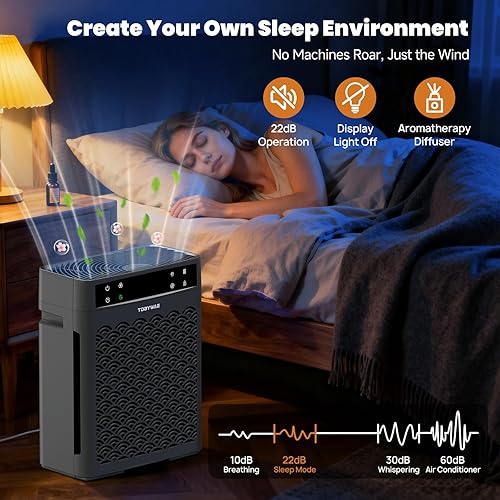 Miniatura 5 de Purificadores de aire para el hogar, habitación grande de hasta 2200 pies cuadrados, purificador de aire HEPA para el hogar con prefiltro lavable,