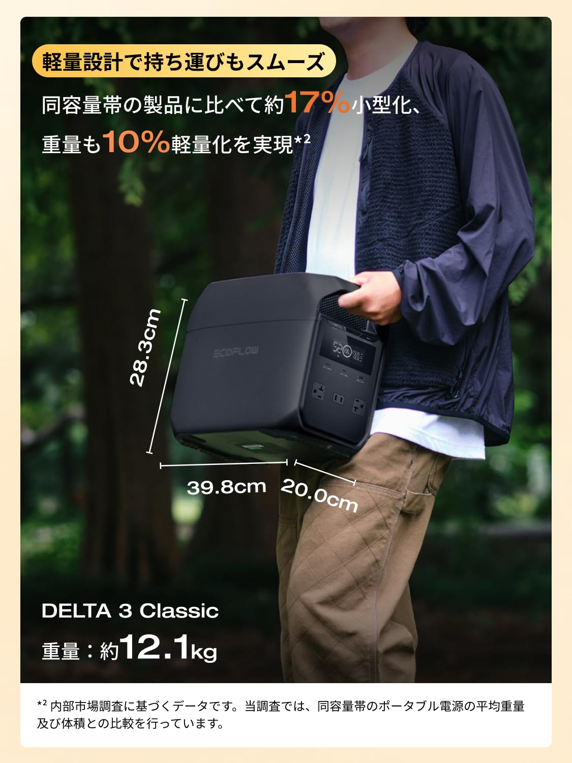 Amazon.co.jp: EcoFlow DELTA 3 Classic 1024Wh と160W 両面ソーラー