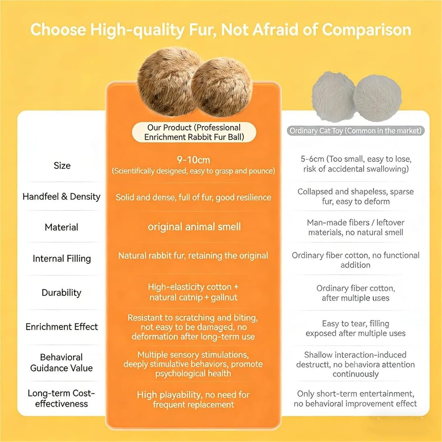 Pompom Cat Toy, Fluffy Catnip Toy Ball, cat Ball—Soft, Washable, Full of Fun, Promotes Exercise(6)