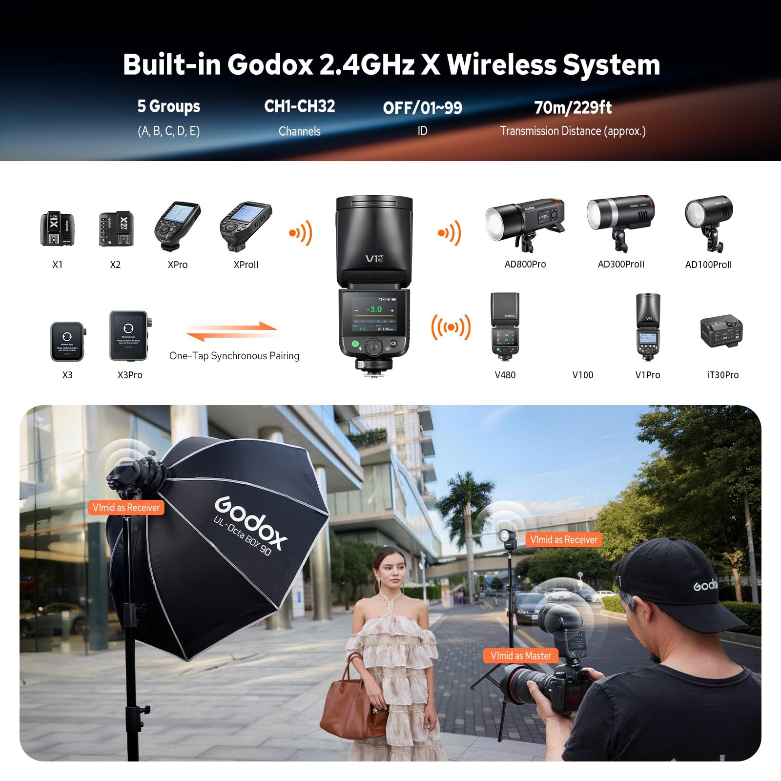 Godox V1 Mid C 55Ws Flash fotocamera testa rotonda Canon 2.4G Wireless TTL HSS 1/8000 USB-C Riciclo rapido 1.7s Batteria litio 7.2V 2200mAh