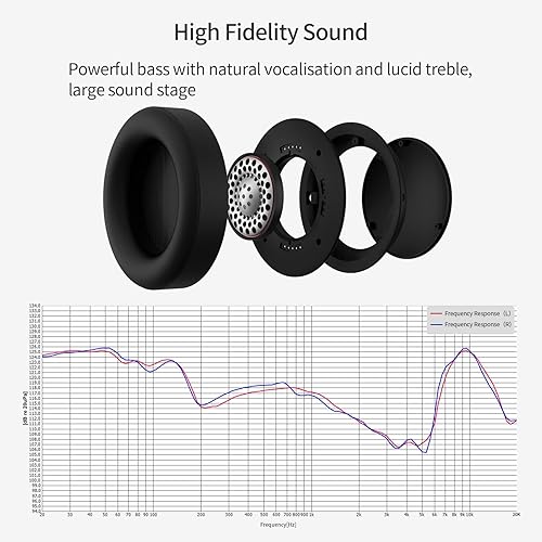 Miniatura 3 de SoundMAGIC HP151 - Auriculares con cable para monitoreo y grabación, auriculares estéreo de alta fidelidad cerrados para audiófilos, funcionan con