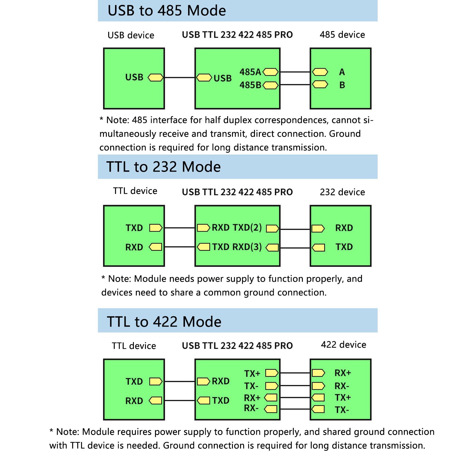 Yosoo USB-zu-RS232-485-422-TTL-Wandler, 9-in-1-industrieller Isolierter Serial-Adapter mit FT232-RL-Chip für Schnellen Datentransfer für Mehrere Geräte