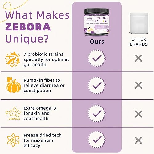 Miniatura 5 de ZEBORA Probióticos para perros, probióticos para perros para la salud digestiva, con calabaza, enzimas digestivas, omega-3, apoyo intestinal, salud