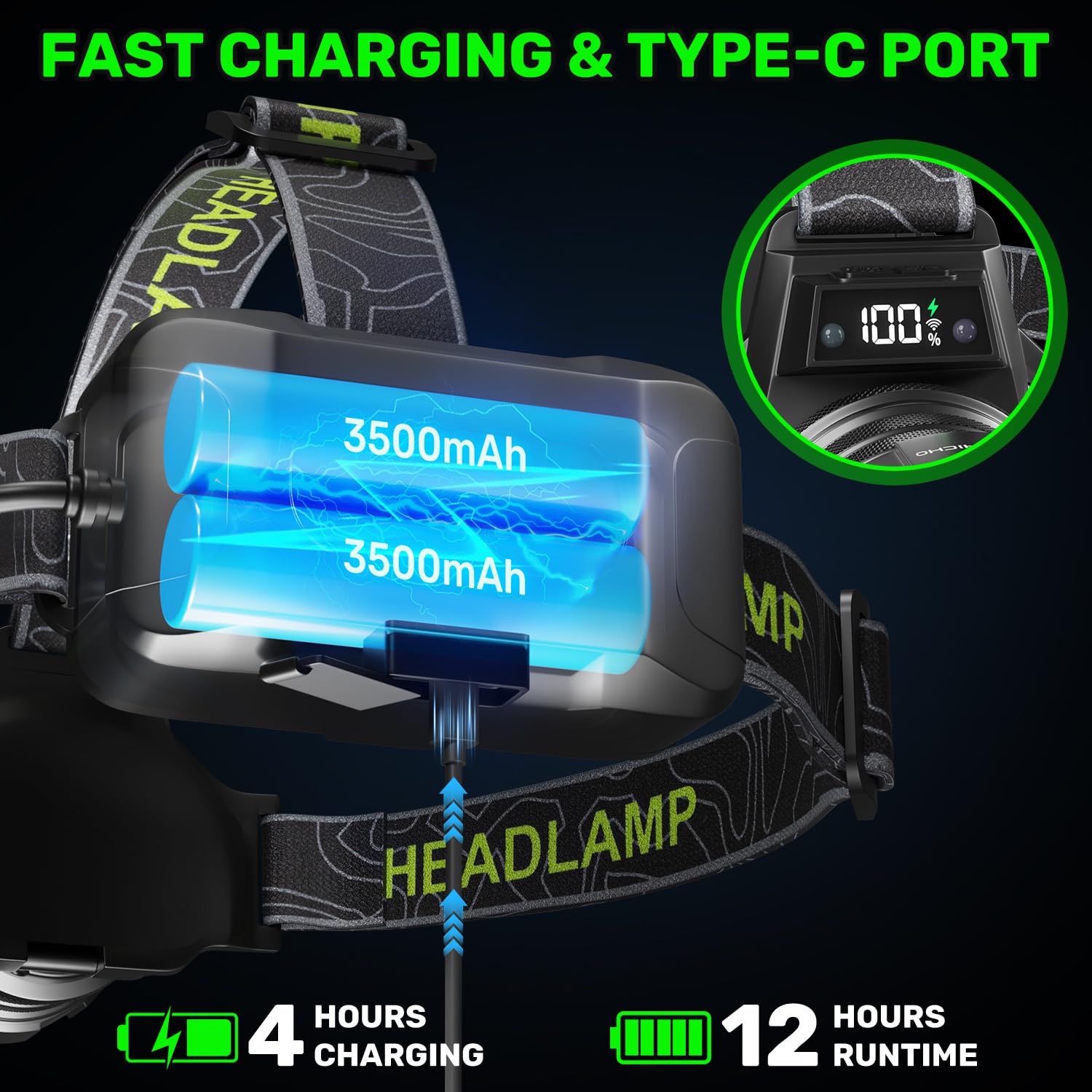 Torcia Frontale LED Ricaricabile USB-C Lampada Frontale 90000LM 4 Modalità con Sensore di Movimento, IPX7 Impermeabile Zoomabile Potente Lampada da Testa per Campeggio Pesca