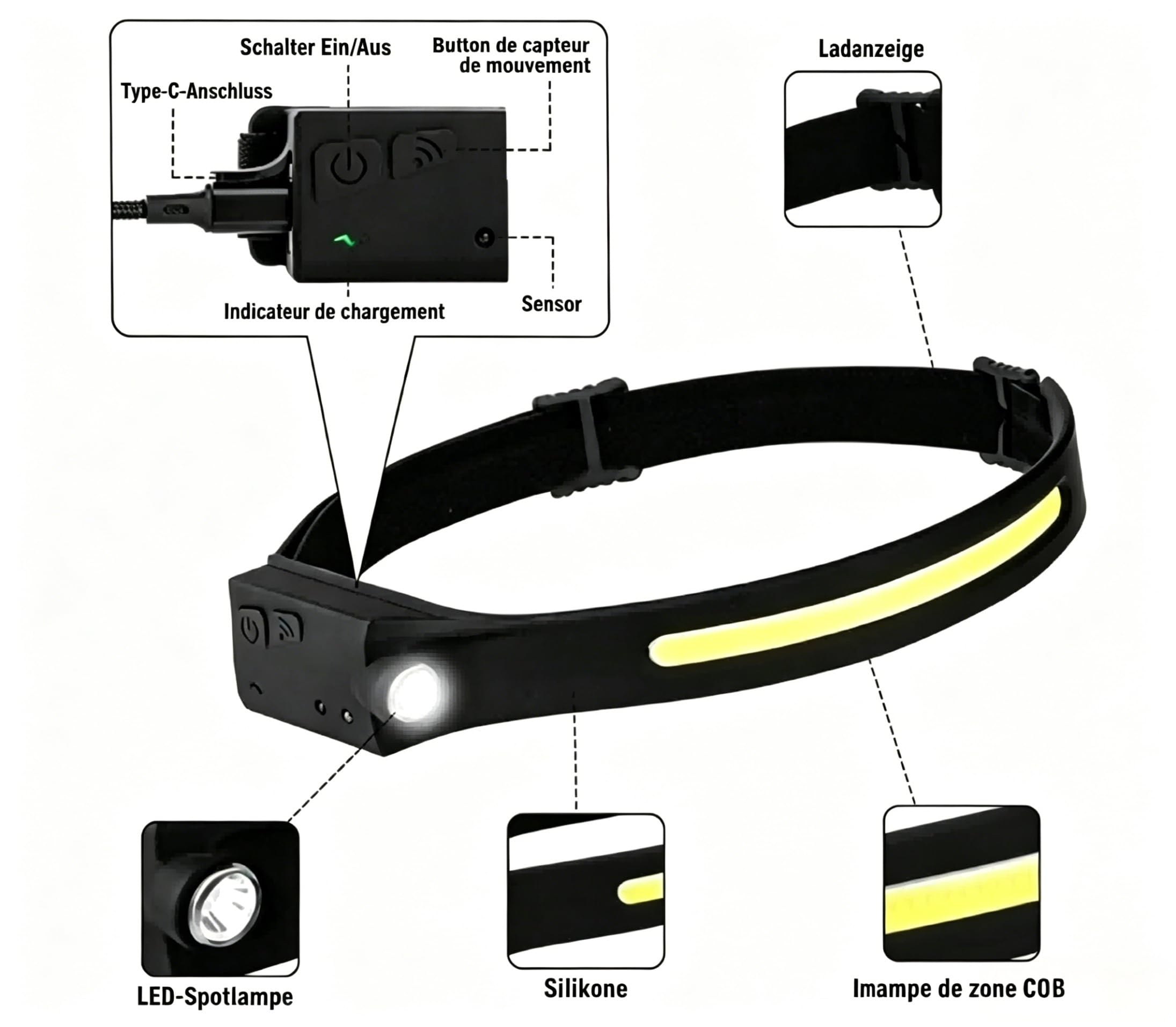 Adventure Light 2.0 - Wiederaufladbar Stirnlampe, Kopflampe Headlamp Stirnlampen, Wasserdichte Mit, Bewegungssensor für Camping Joggen Angeln Reparatur Adventure (2 Stück)