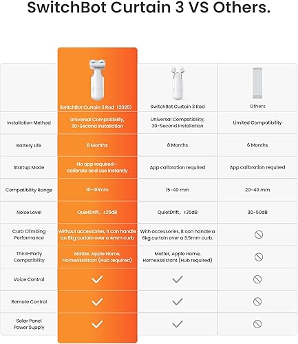 Vista 2 de SwitchBot - Abrecortinas automático con control remoto Bluetooth y aplicación/temporizador, motor de alto rendimiento mejorado, funciona