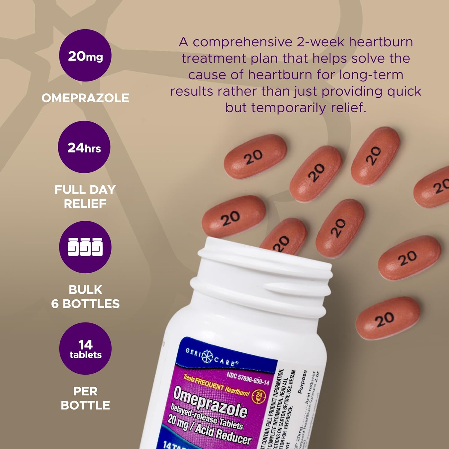 GeriCare Omeprazole Delayed Release Tablets 20mg Stomach Acid Reducer Pills for 24 Hour Heartburn Relief- Acid Reflux Medicine to Treat Frequent Heartburn- Anti-Acid Relief Tablets 42 Count (2 Pack)