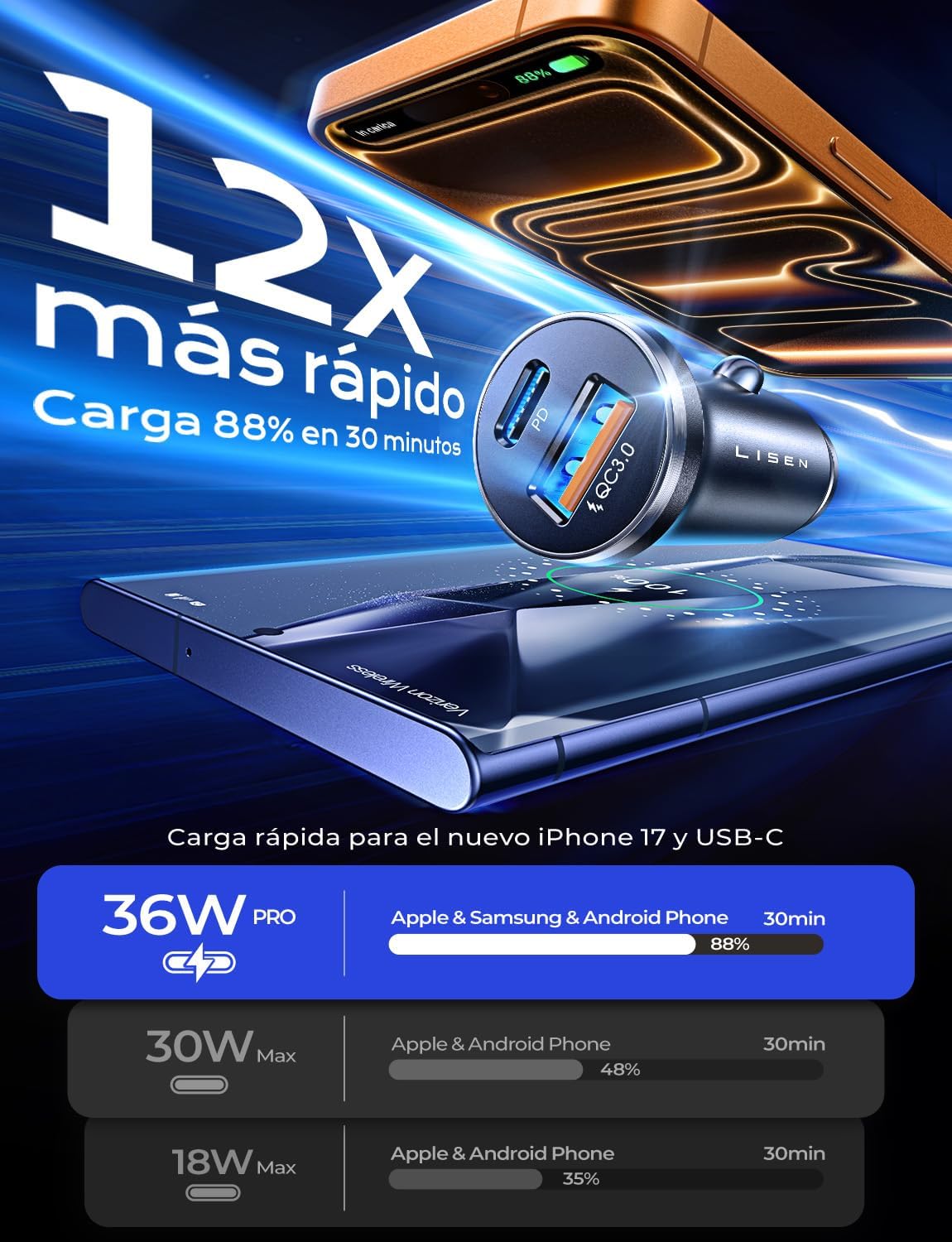 LISEN Cargador Coche Mechero Carga Rapida USB C 69W, Flash del Dia Accesorios Electrónicos Coche Camper para iPhone 17 16 Xiaomi Samsung S26 BMW, Metal Mechero Móvil Coche 12/24V Gadgets Tecnologicos 4