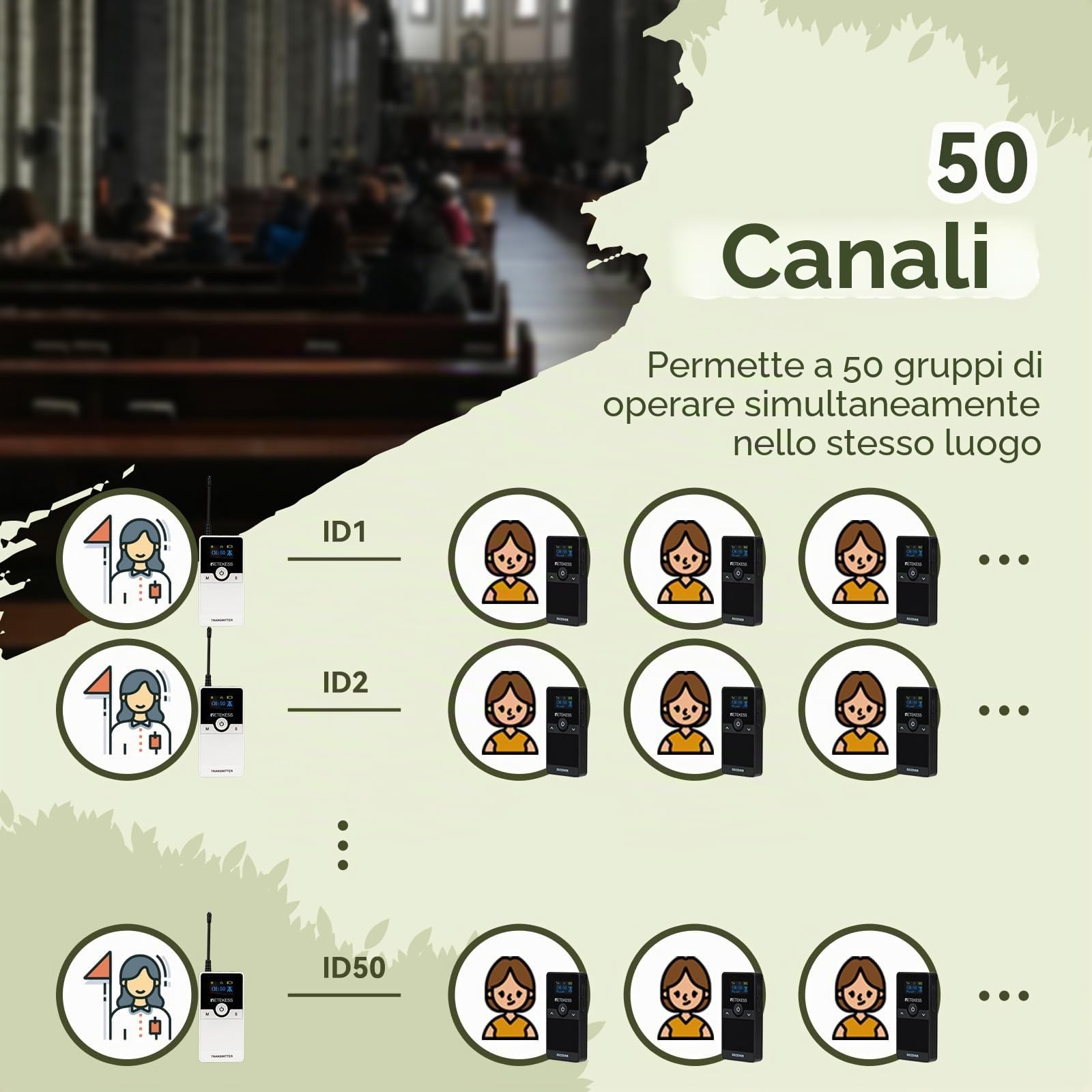 Retekess TT116 Sistema di Guide Turistiche, Audio Tour Guide System, 200 m, con Scatola di Ricarica a 30 Fori, per Turismo, Visite Aziendali (1 Trasmettitore e 36 Ricevitori)