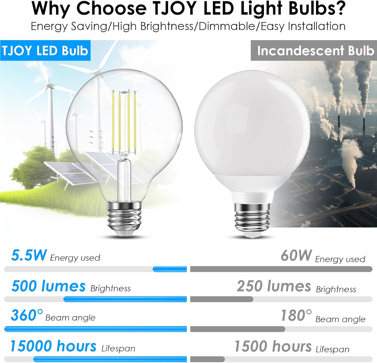 TJOY G25 Globe Light Bulbs, LED Edison Vanity Light Bulbs, Dimmable, 5000K Daylight White, 500 Lumens, 5.5W=60W, CRI80, Clear Vintage Filament Globe, E26 Base, 4 Pack