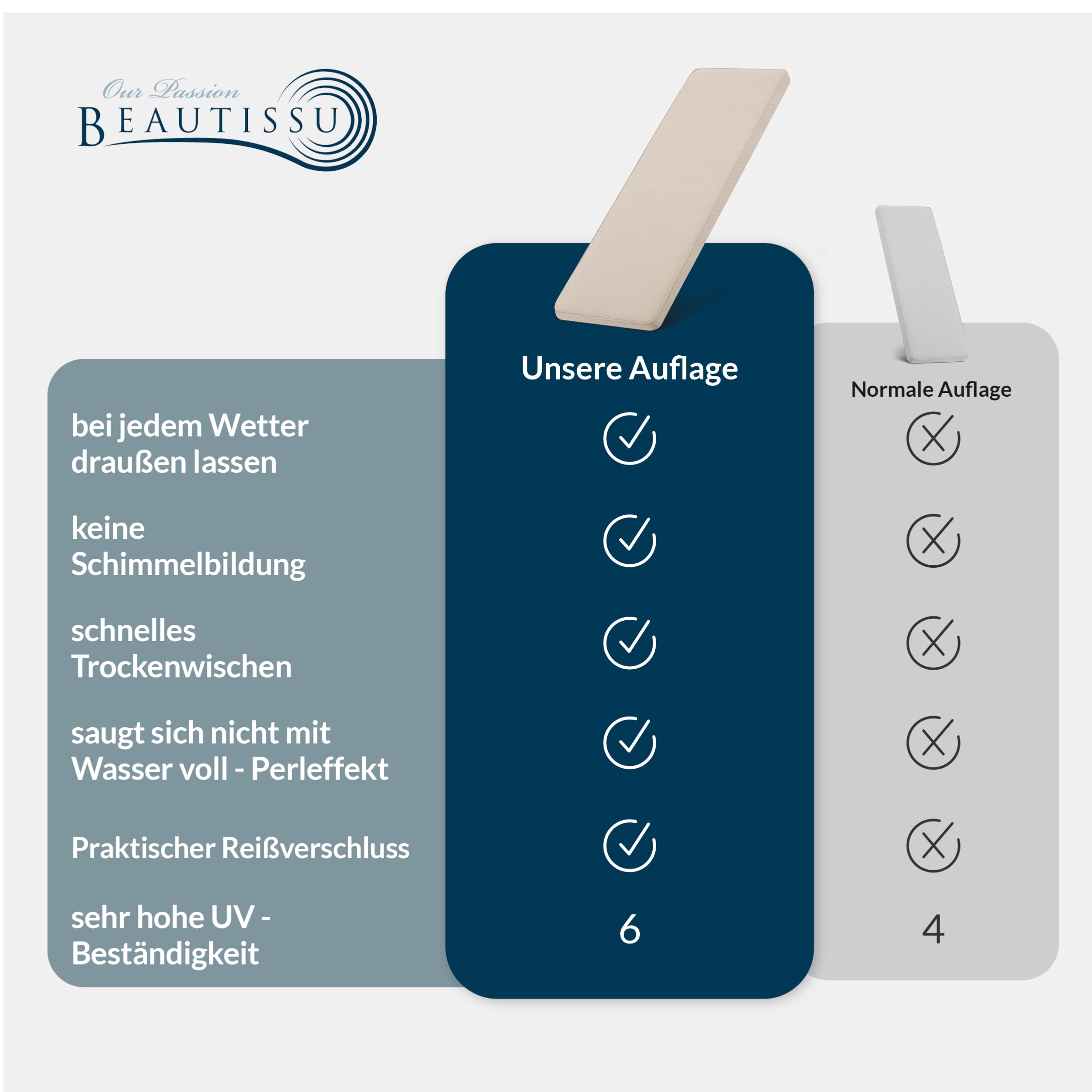 Beautissu Bankauflage Outdoor Bankkissen wasserdicht UV-beständig waschbar | 150x50cm 5cm dick Beige Gartenbank Sitzkissen pflegeleicht Bankpolster Bezug abnehmbar Gartenmöbel Sitzer QD-BK