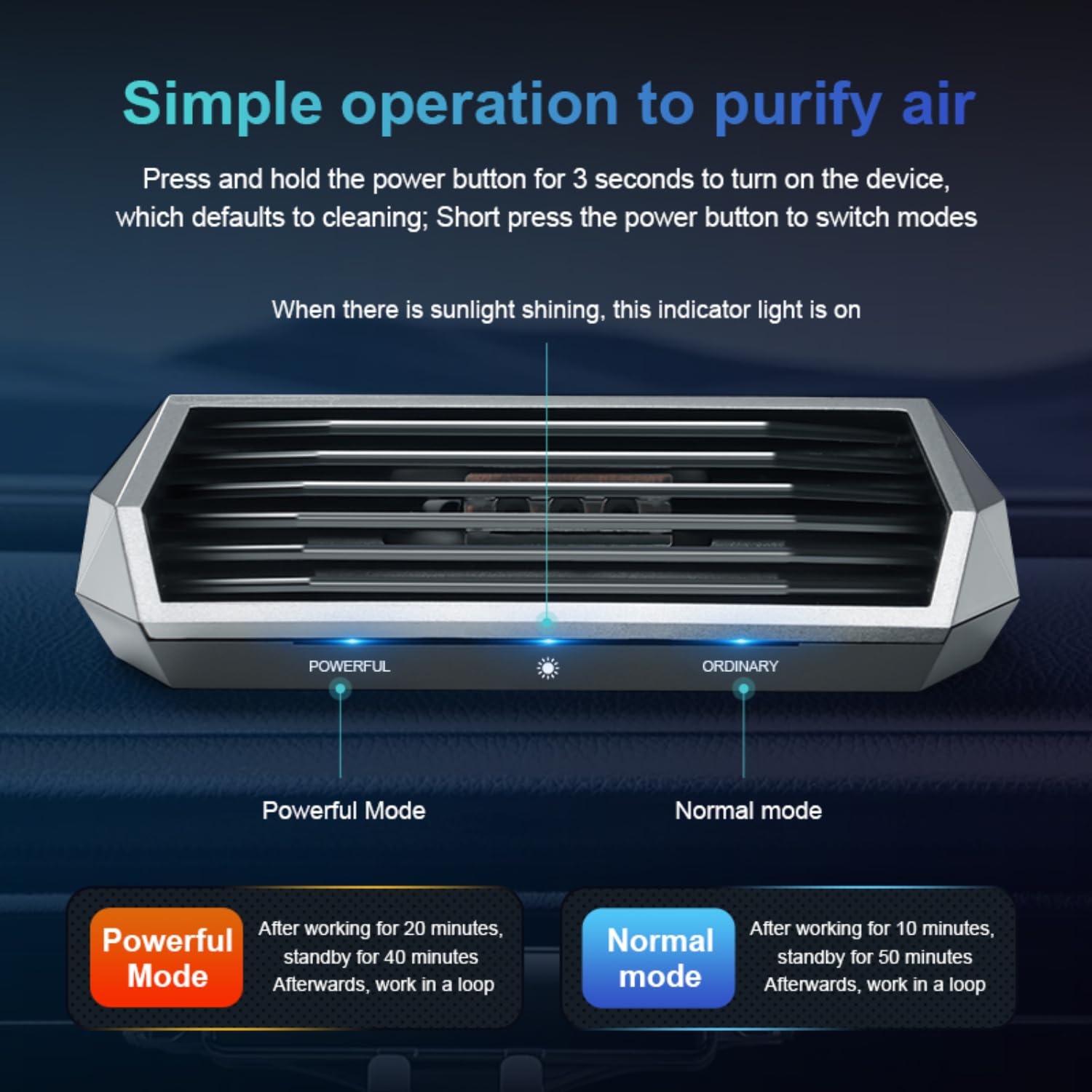 Purificador de aire solar para automóvil con carga USB y eliminación de olores de ozono, ionizador portátil sin filtro HEPA para humo, olores de mascotas, COV, compacto, silencioso, mejor para uso en