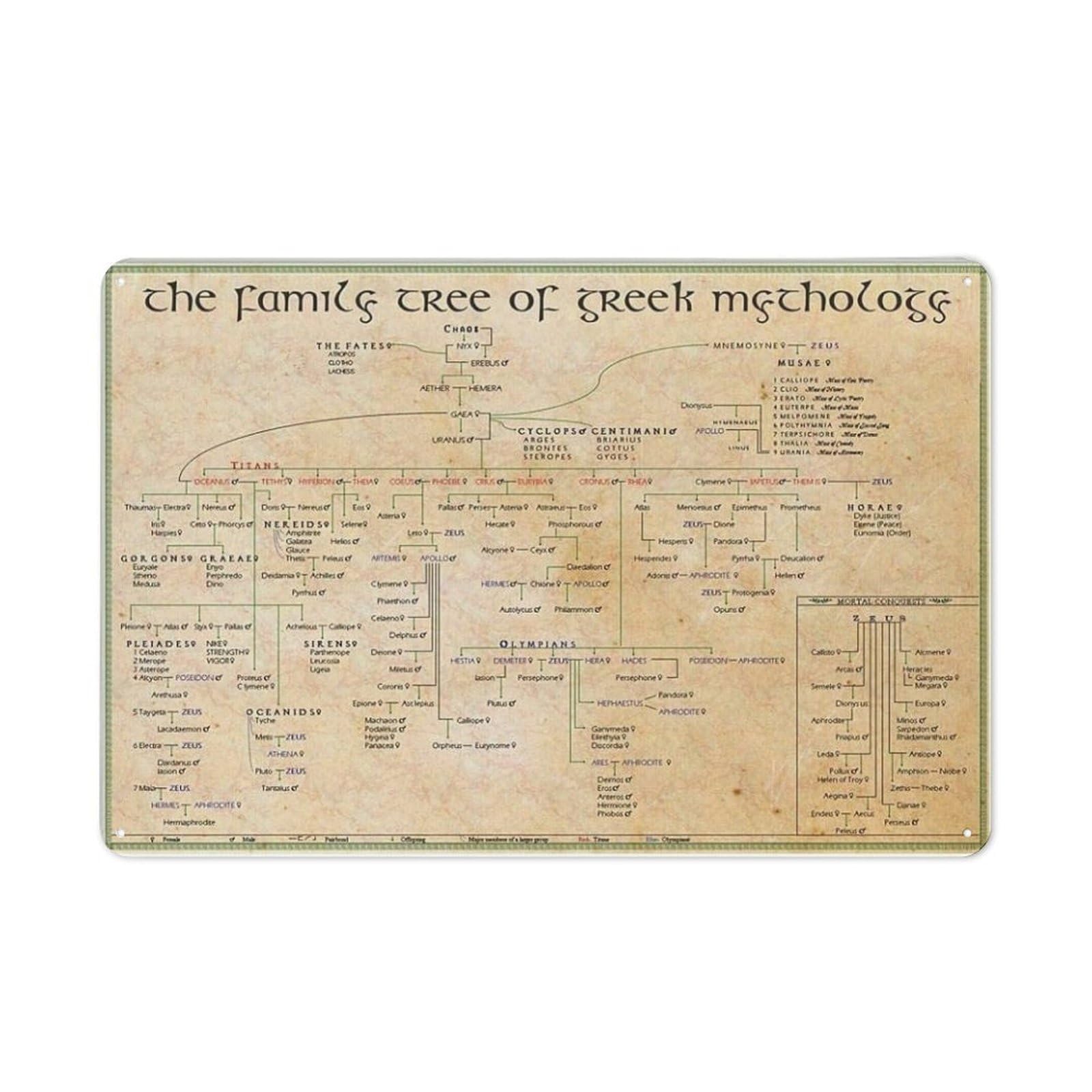Kimghds Tin-1571 Metal Vintage Tin Sign Knowledge The Family Tree Of Greek Mythology Posters Home Decor Science Knowledge Infographic Wall Decor,Vintage Educational Wall Art Modern Gift,Hippie Room Decor 12X8 Inch