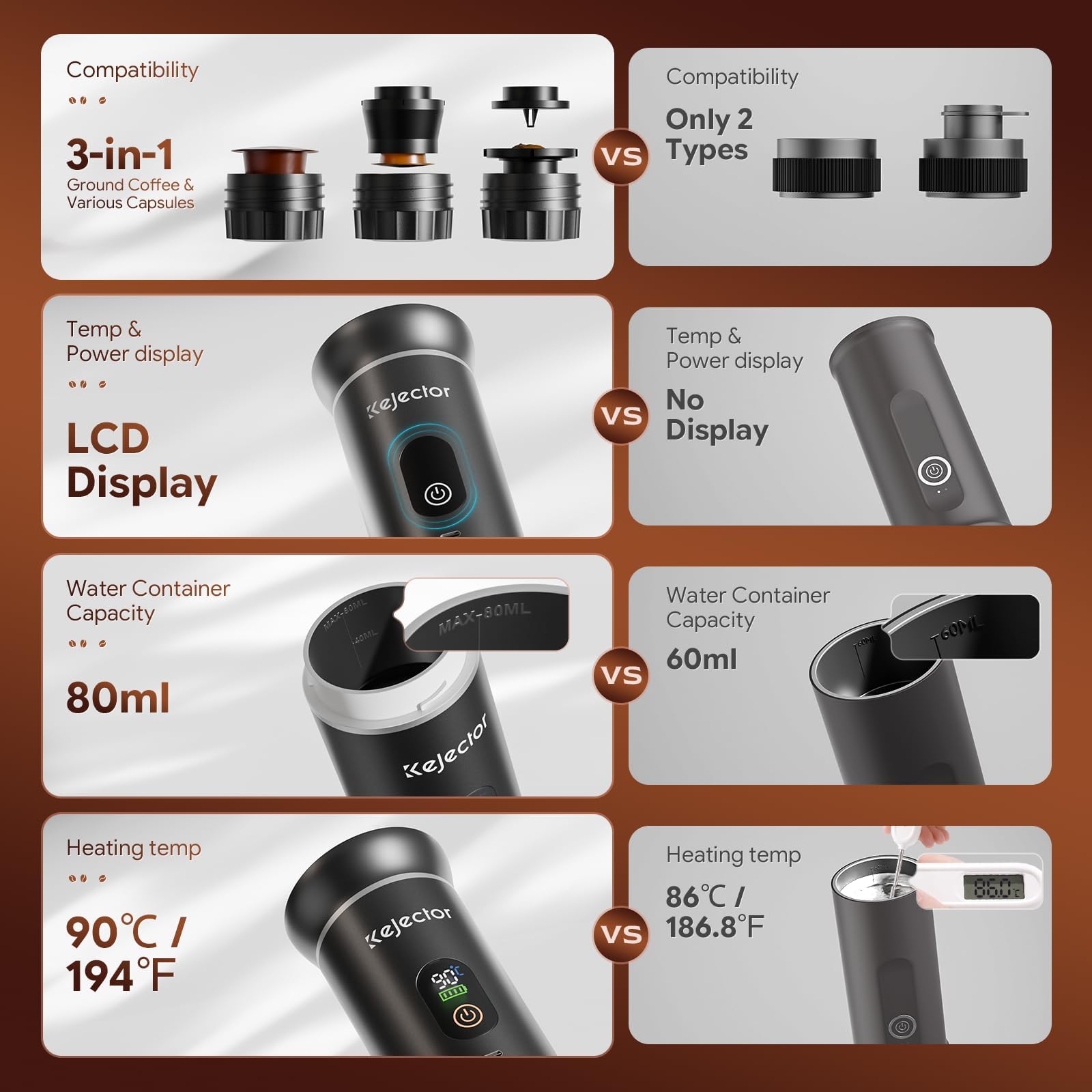 kejector Cafetera portátil de viaje, máquina de café espresso nano para coche, compatible con café molido, cápsula para autocaravana, senderismo, camping, oficina, espresso de viaje
