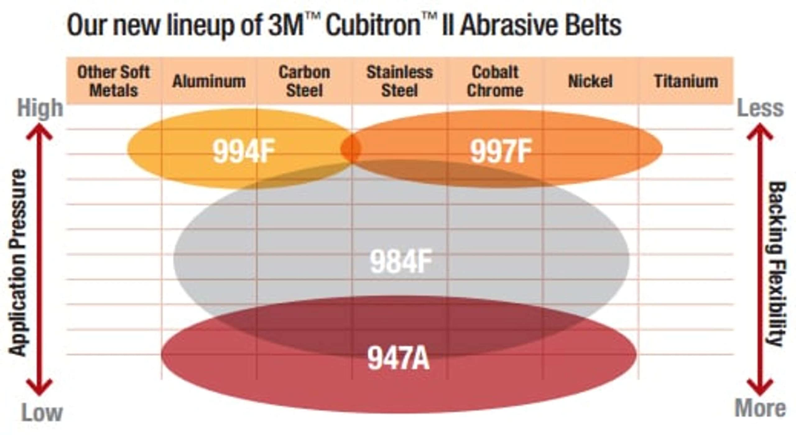3M 785740 80 + CUBITRON II - Disco de gancho (947 A, 6 agujeros, 150 mm, 25 unidades)