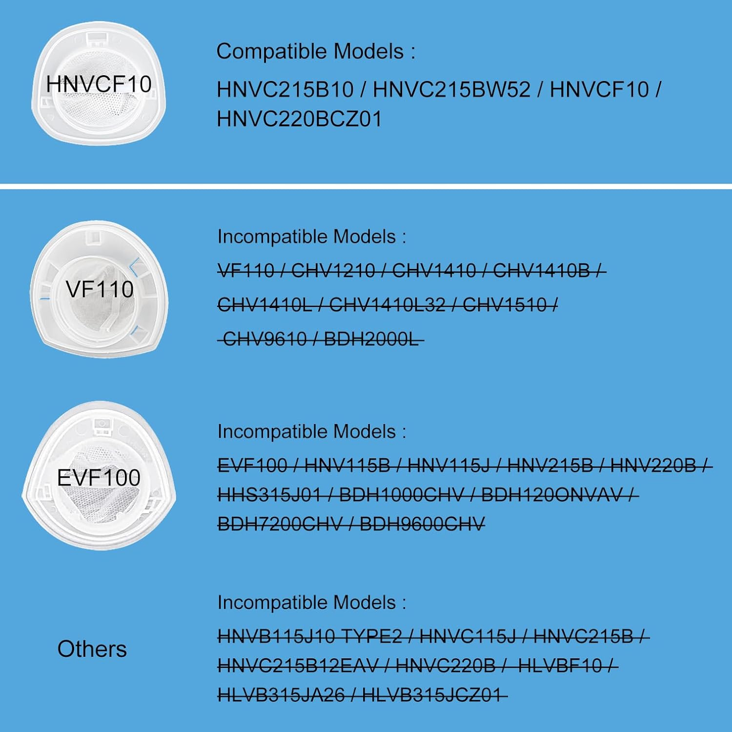 6-Pack Handheld Vacuum Filters Replacement for Black and Decker Dustbuster QuickClean Cordless HNVC215B10, Compatible with Hand Vacuums Models HNVCF10 HNVC220BCZ01 HNVC215BW52 Filter - Image 5