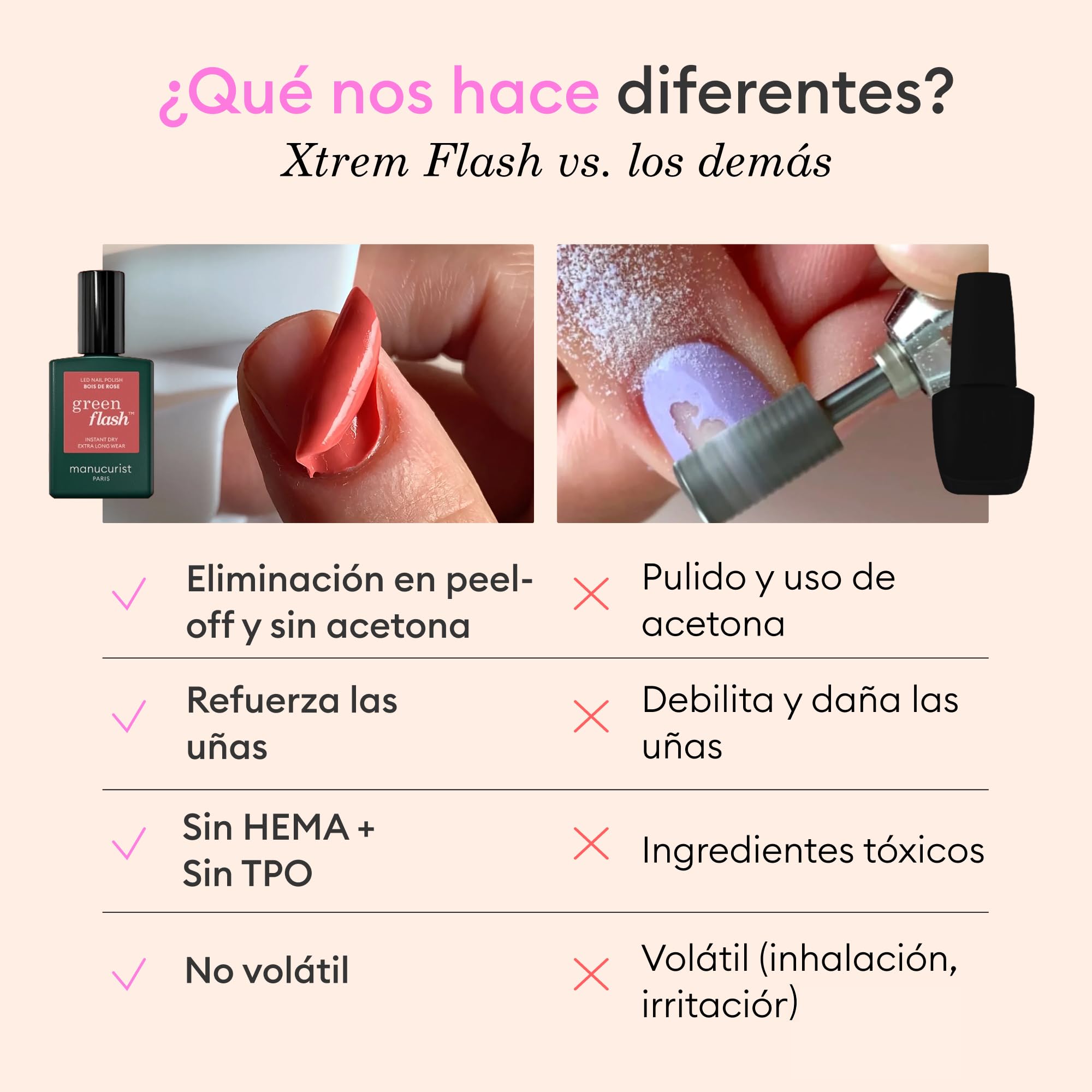 Manucurist Kit Uñas Semipermanentes Xtrem Flash Poppy Red y Hortencia - Esmaltes Semipermanentes para Uñas con Lámpara LED 36W, Base, Top Coat, Quitaesmalte y Pinzas - Gel Uñas hasta 21 Días