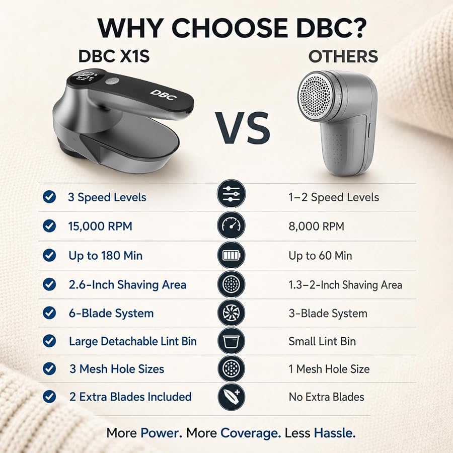 DBC Rechargeable Fabric Shaver,3-Speed Lint Remover Lint Shaver for Clothes - image 9