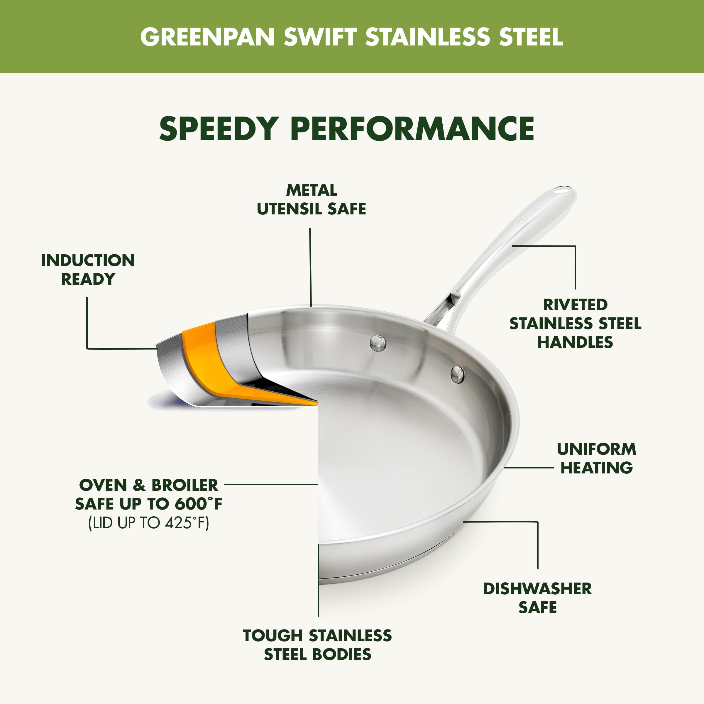 GreenPan Stainless Steel Cookware Set - 11 Piece -5