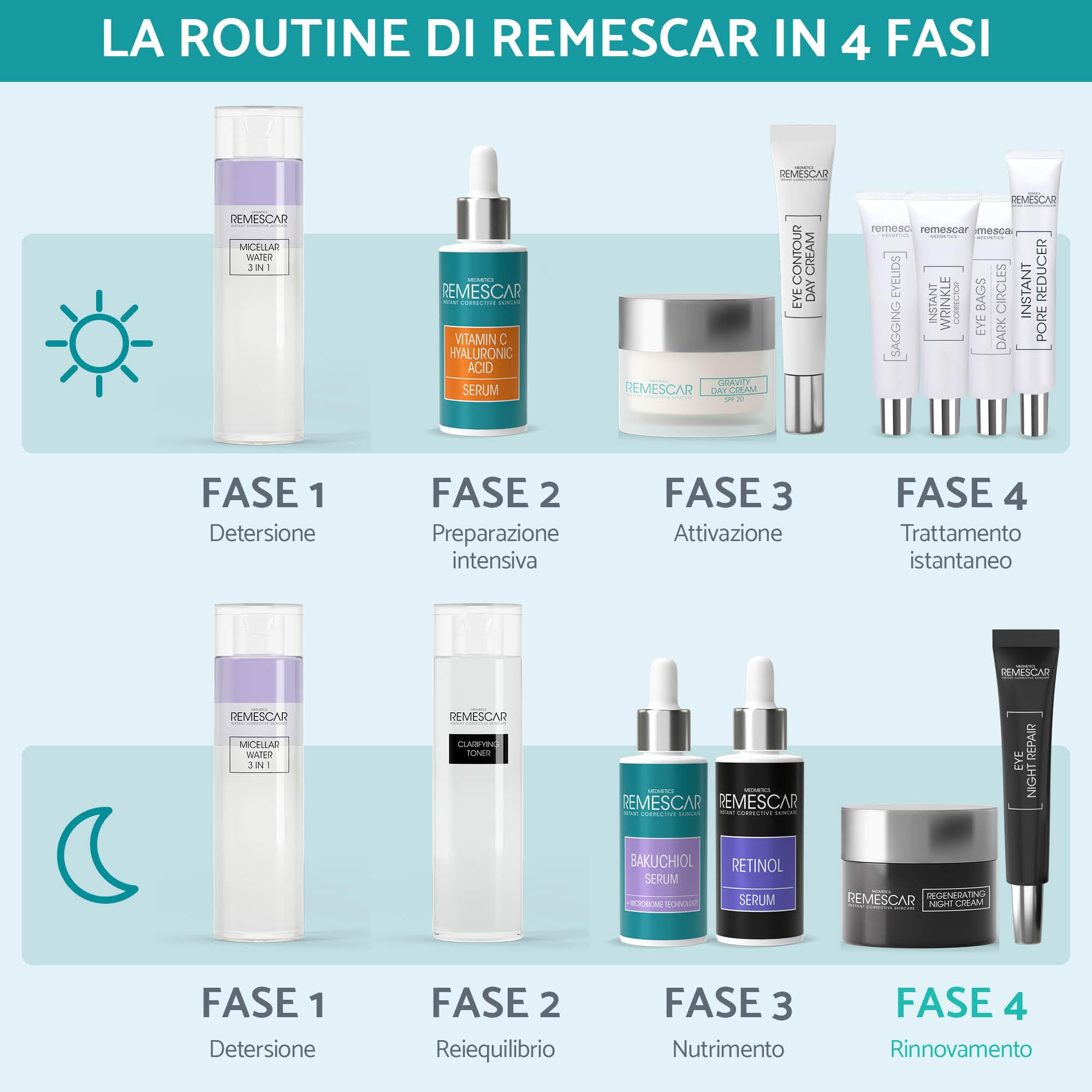 Remescar Crema Viso Antirughe Notte 50ml – Idratante e Nutriente – Rigenera la Pelle Durante la Notte – Stimola Collagene ed Elastina per una Pelle Rassodata e Luminosa