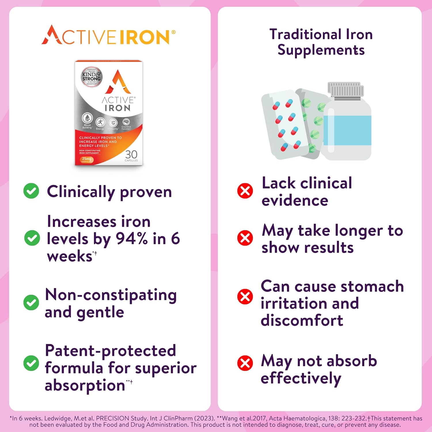 Active Iron Supplement 25mg – Clinically Proven to Increase Iron & Energy Levels – Gentle, Non-Constipating, Highly Absorbed – 30 Capsules - Image 7