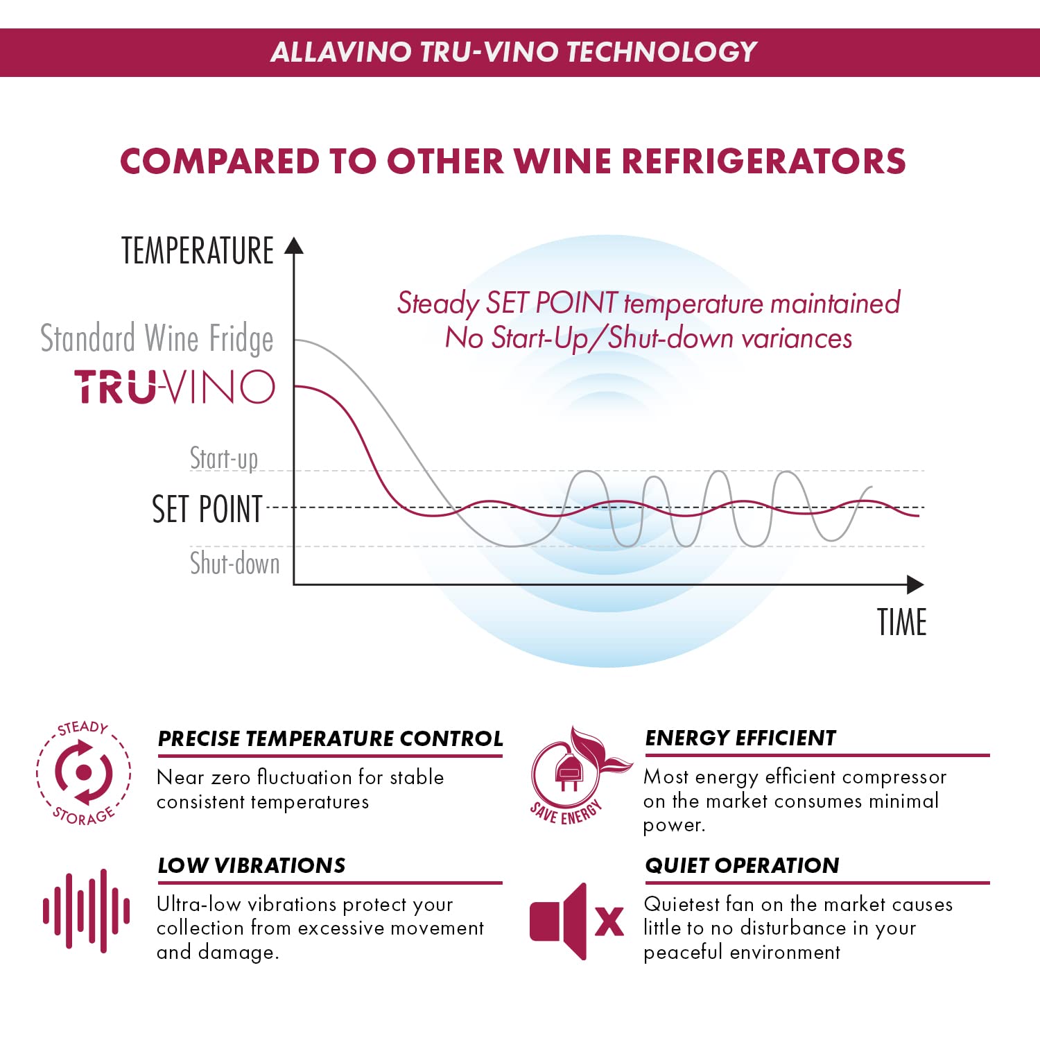 Allavino 24" Wide 18 Bottle/66 Cans Dual Zone Stainless Steel Wine Beverage Center Vsbcw34fd-2s on Fridge.com - View 4