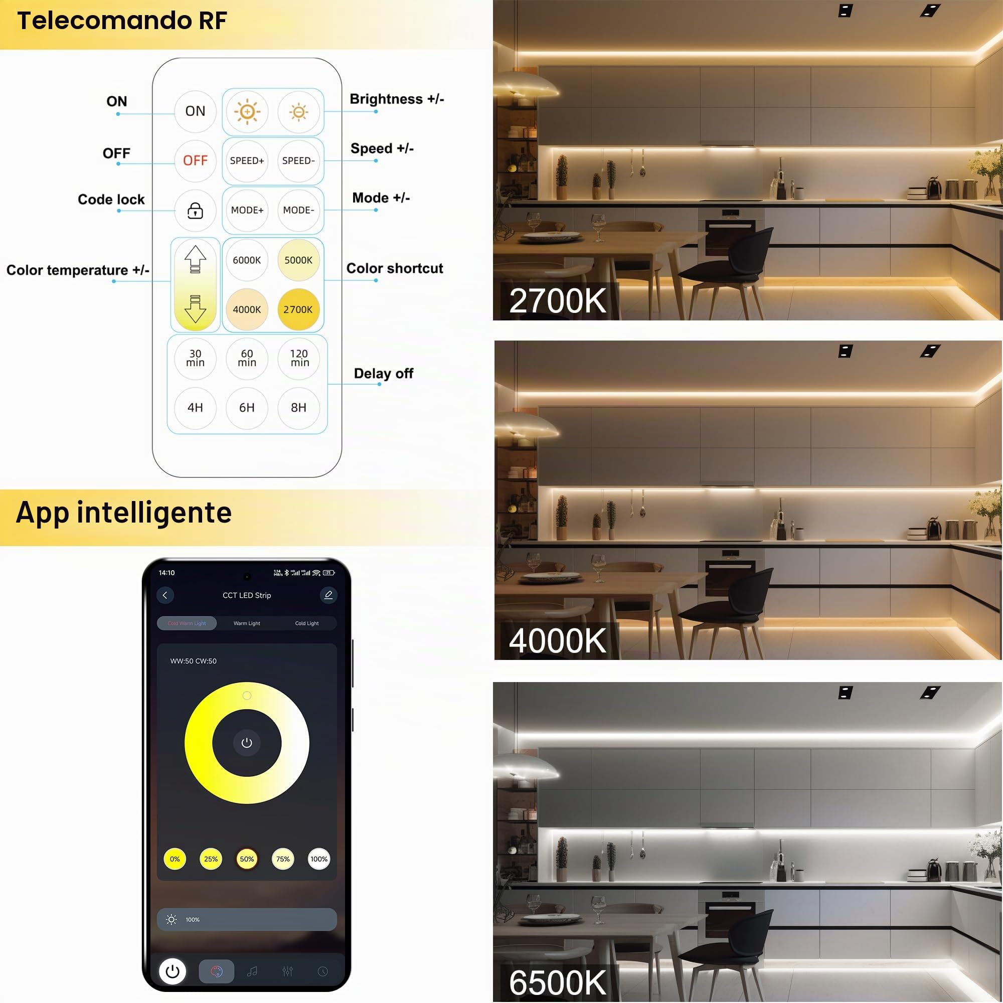 AXMOTUT CCT Striscia LED COB 15 metri 24V, Striscia LED 2700K-6500K, 576LEDs/m, Larghezza 8mm, CRI90+, con Alimentatore, Telecomando RF, LED Striscia per Cucina, Soggiorno, Feste, Bar