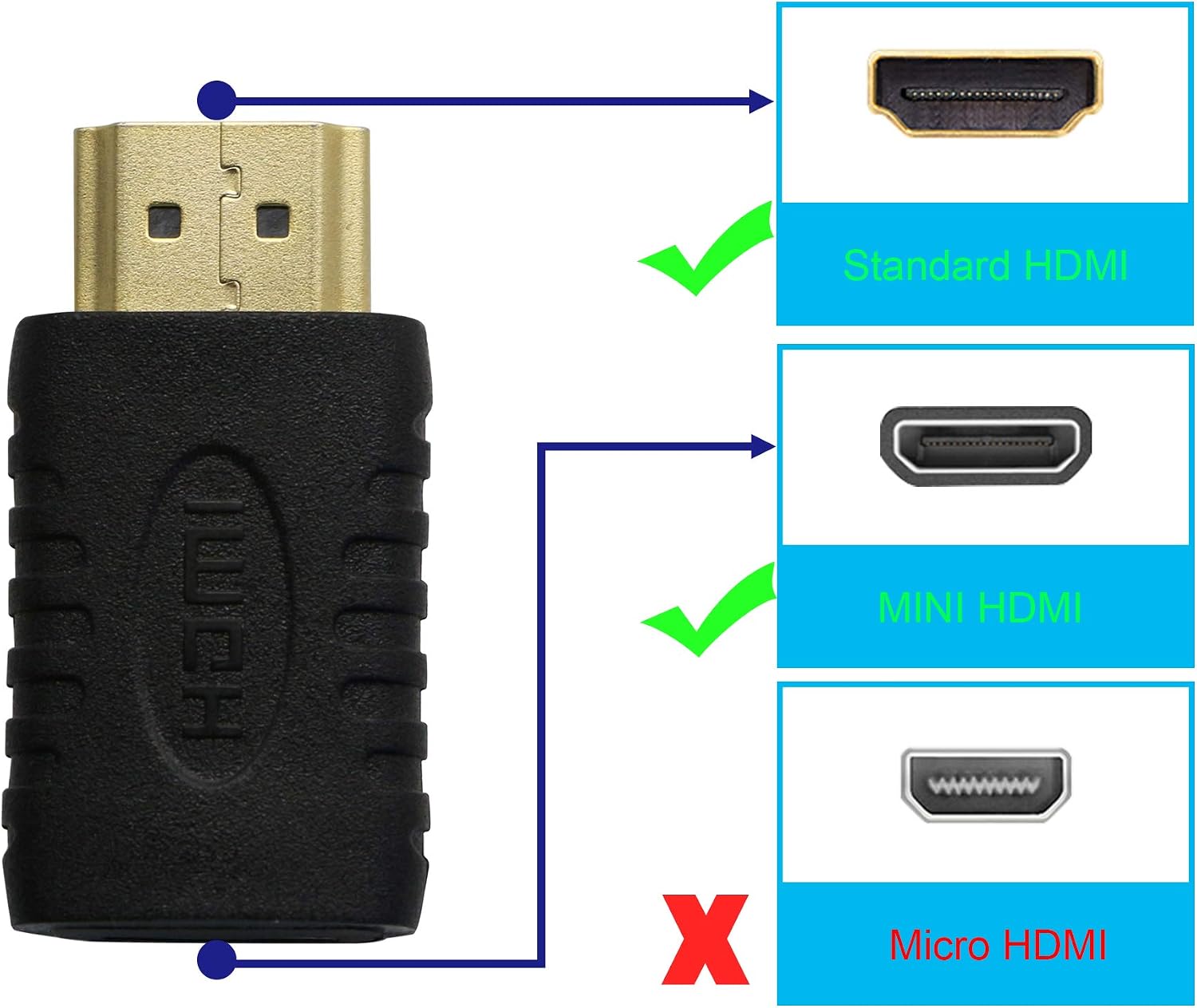 GINTOOYUN Mini HDMI Female to HDMI Male Adapter,Mini HDMI Type C to HDMI Type A Converter for Camera,Computer Graphics Card,Tablet - Image 3