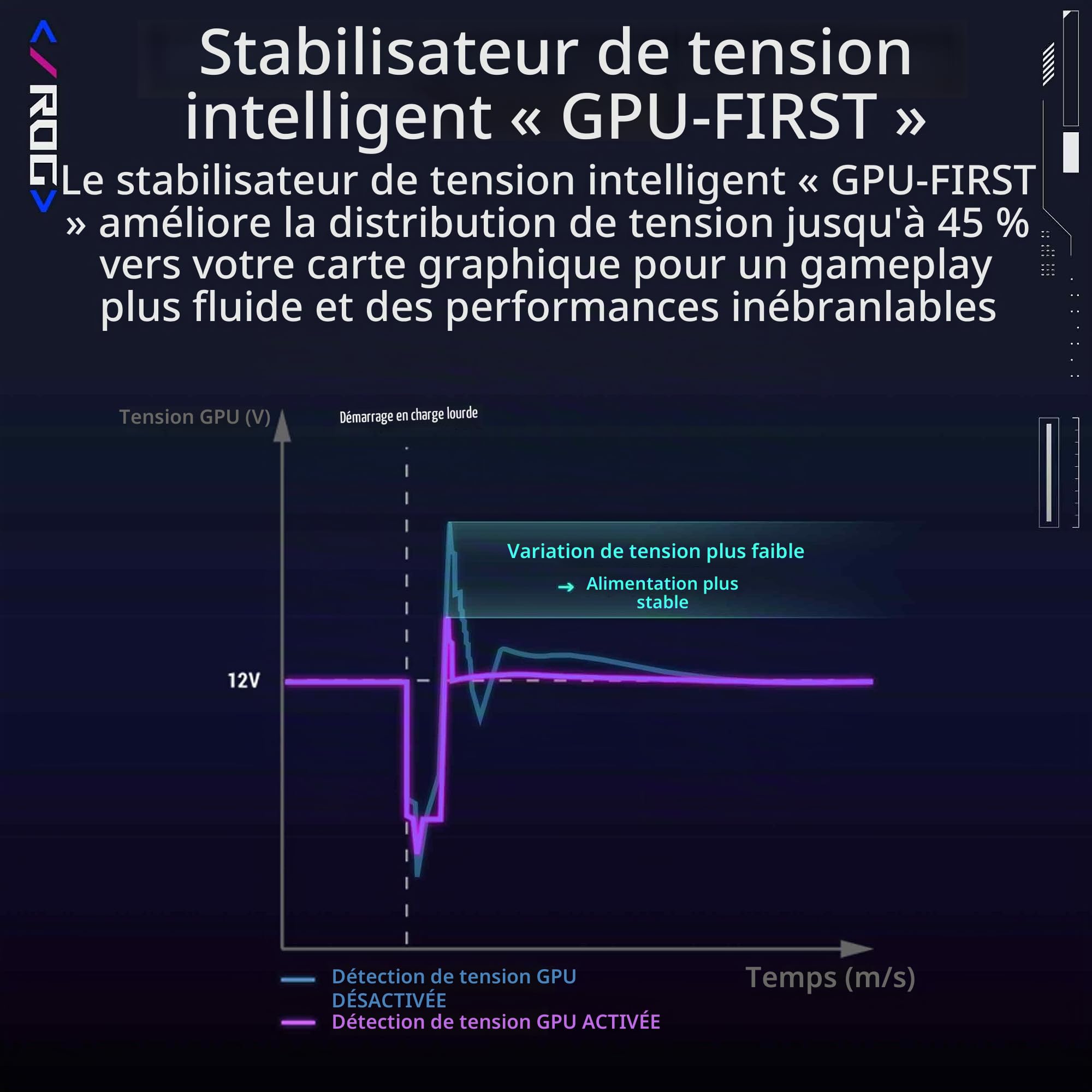 ASUS ROG Thor 1200W Platinum III White - Bloc d'alimentation (80 Plus Platinum Certified, ATX 3.1, PCIE 5.1, GaN MOSFET, GPU-First IVS, Magnetic OLED Display, Turbo Mode, garrantie10ans)