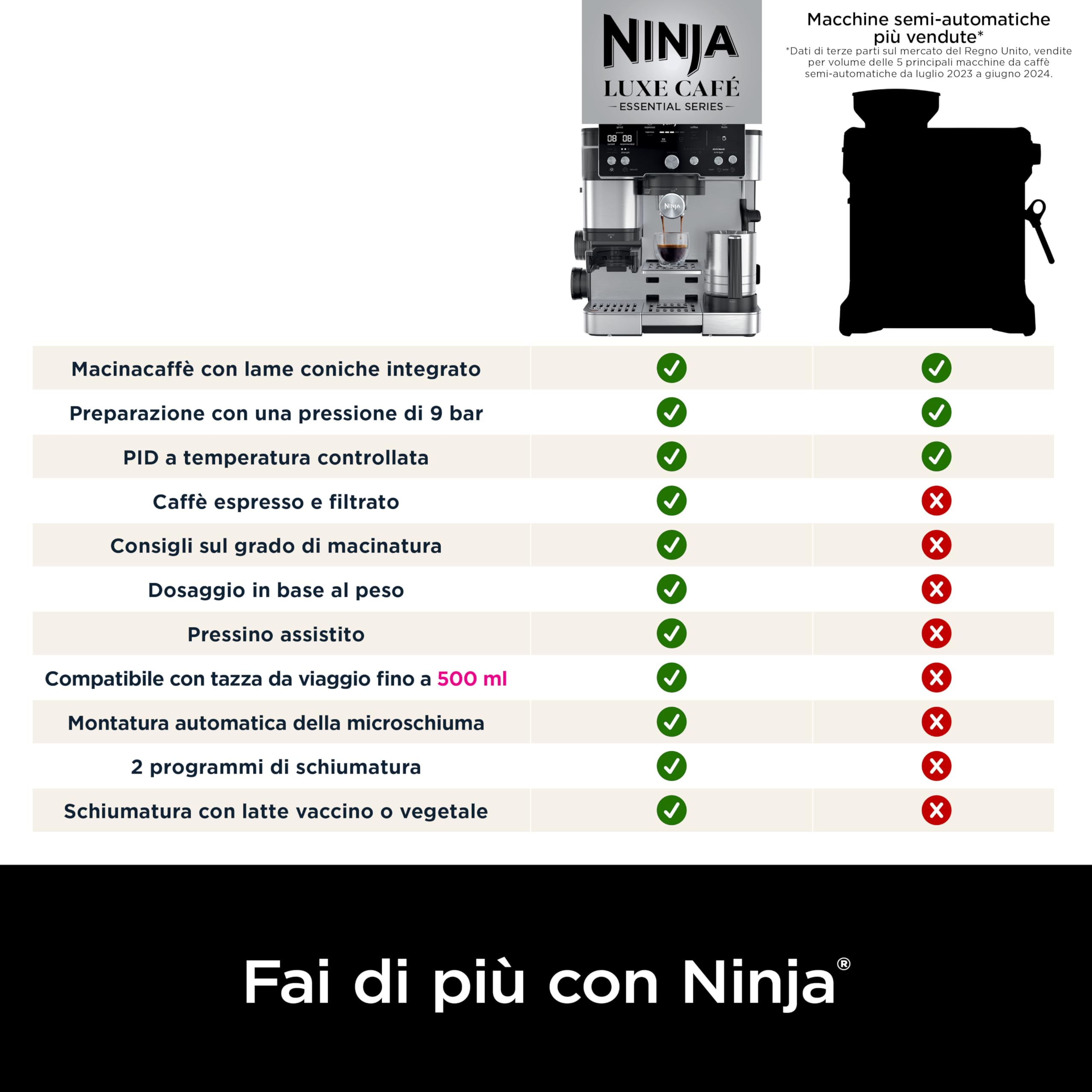 Ninja Luxe Essential Macchina da Caffè 2 in 1, Macchina per Latte, Cappuccino ed Espresso con Macinacaffè Integrato e Montalatte, Facile da usare, 2 Programmi Automatici per Schiuma, Argento, ES501EU