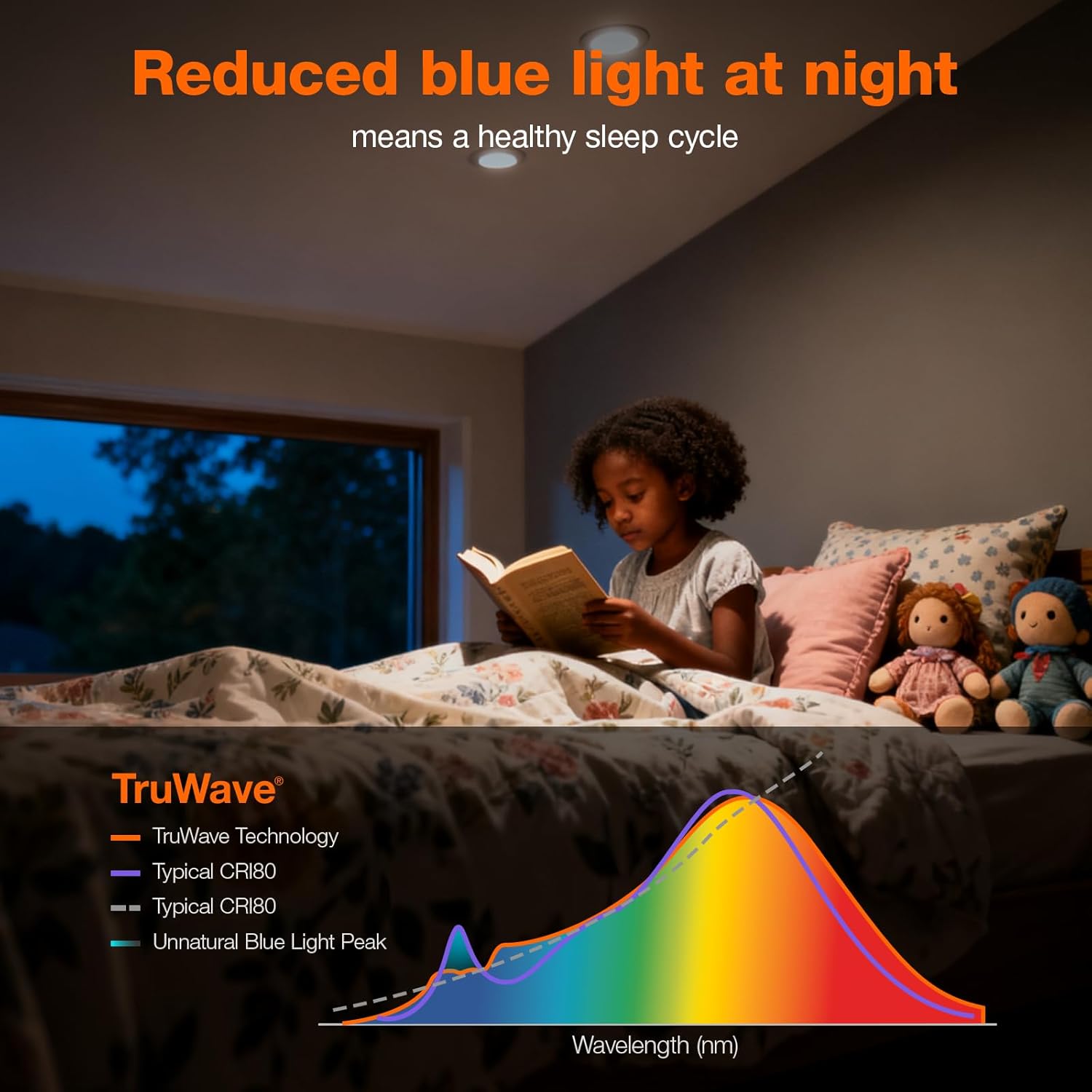 Sylvania LED TruWave Natural Series PAR16 Light Bulb, 50W Equivalent, Efficient 6W, GU10 Bi-Pin Base, Dimmable, 5000K, Daylight - 1 Pack (40933)