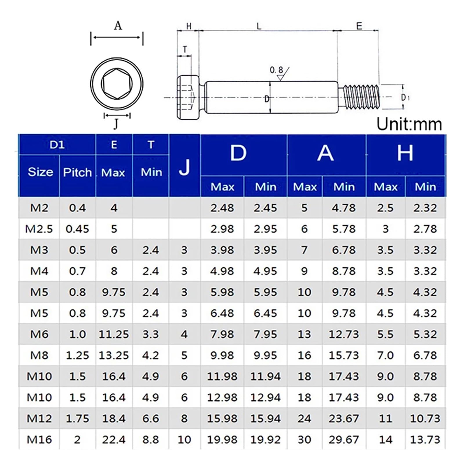 1/2 pz M8 Diametro Spalla 10mm Grado 12.9 in Lega di Acciaio Viti A Testa Formaggio A Esagono Incassato con Bulloni Cuscinetto A Rulli della Spalla(60mm (2Pcs))