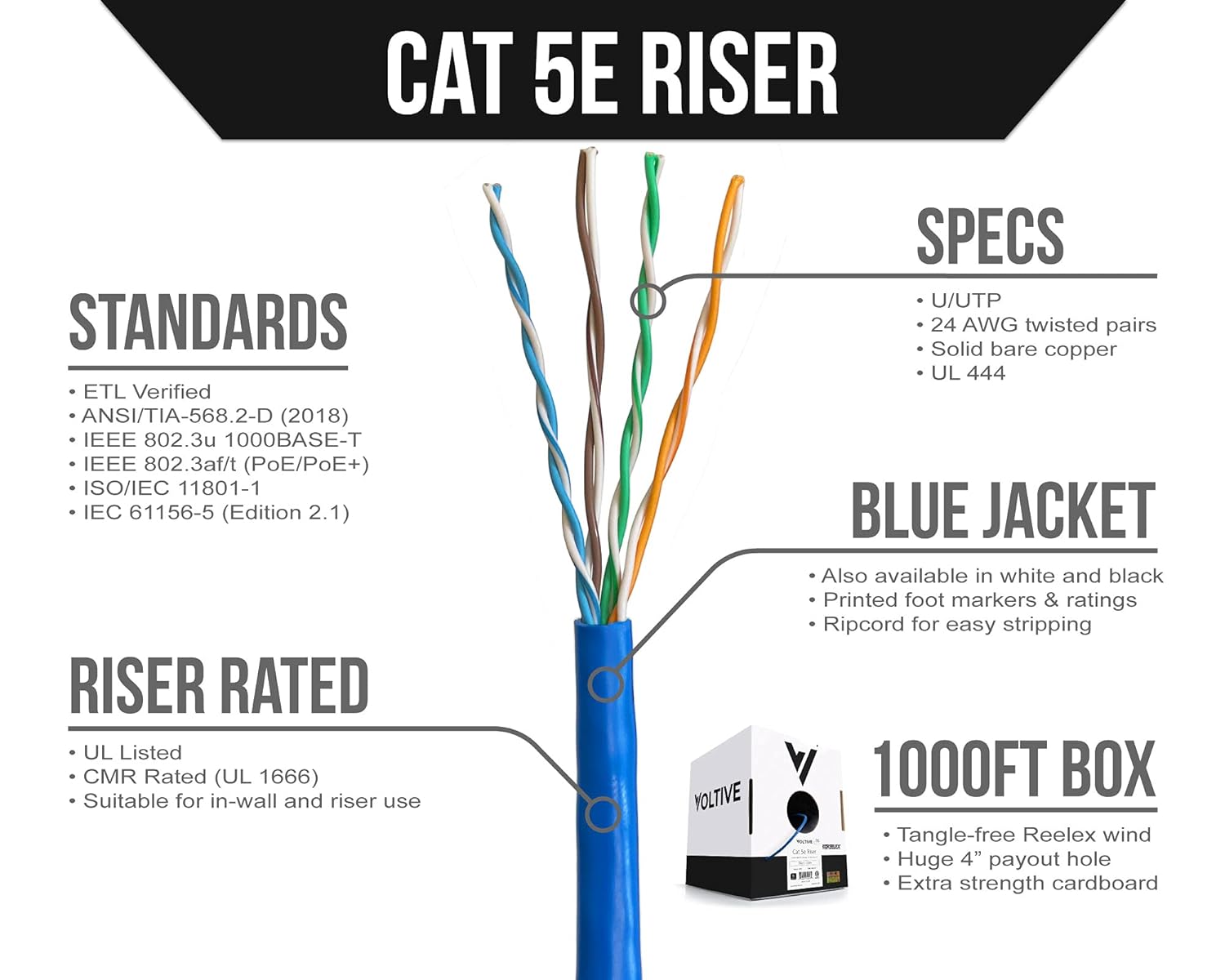 Voltive Cat5e Riser, 1000ft, Black - Solid Bare Copper Bulk Ethernet Cable - UTP CMR - 350MHz - UL Certified & ETL Verified : Electronics
