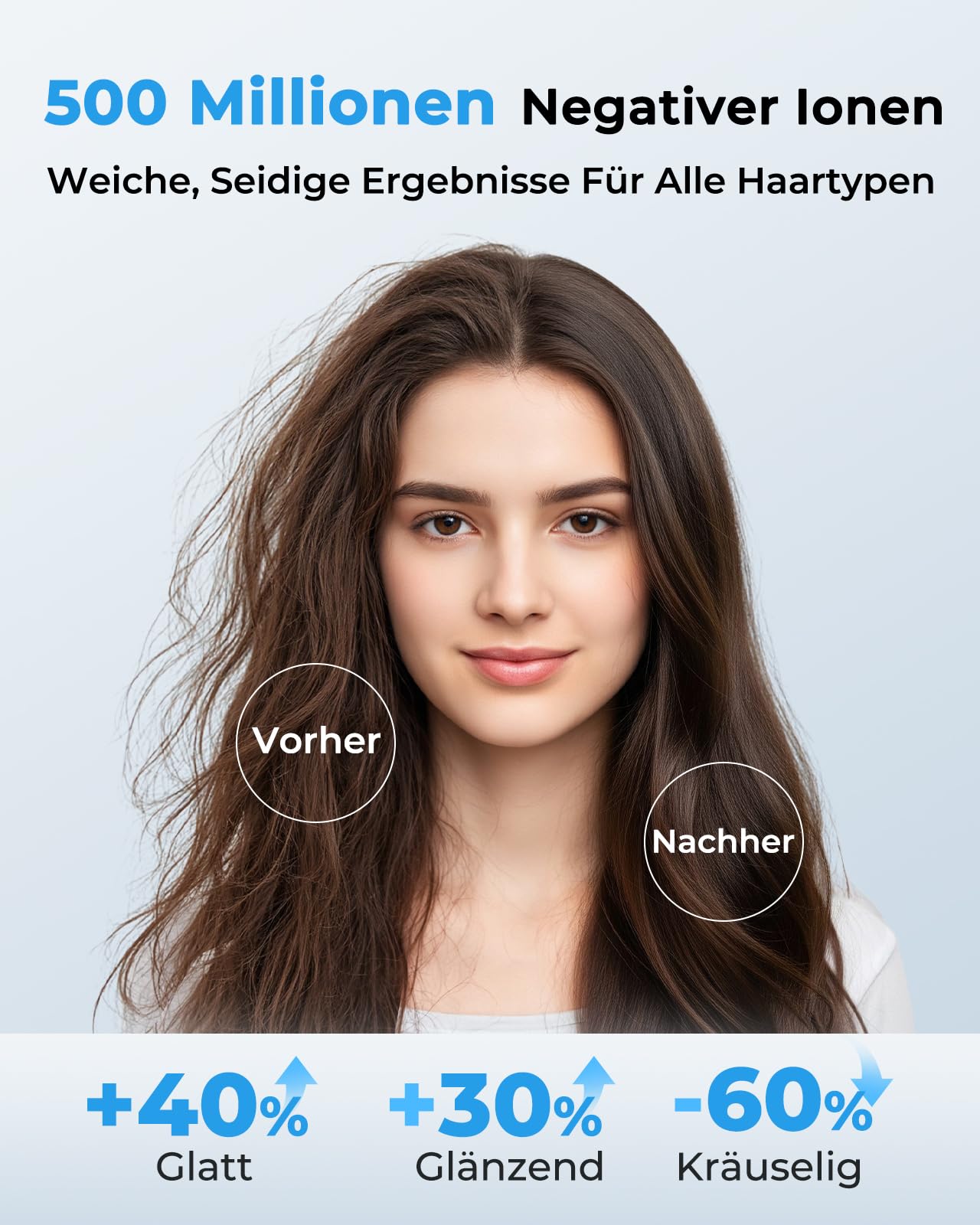 Hochgeschwindigkeits Föhn 160.000 U/min, Ionen Haartrockner mit 500 Millionen Negativ-Ionen, Anti-Frizz, NTC Temperaturregelung, schnell trocknend, geräuscharm mit magnetischem Diffusor & Konzentrator