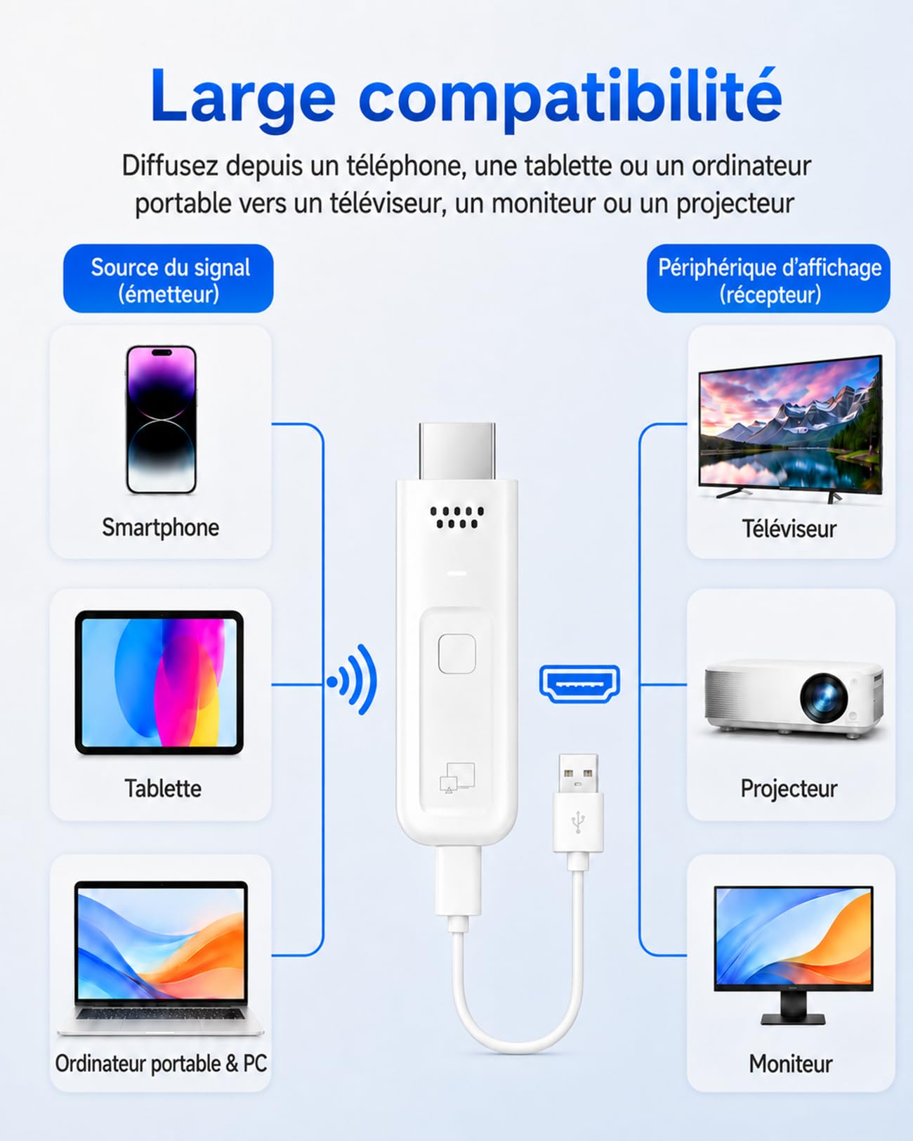Dongle Adaptateur HDMI sans Fil, 1080P@60Hz, 2.4/5GHz Dual-Band, Plug&Play
