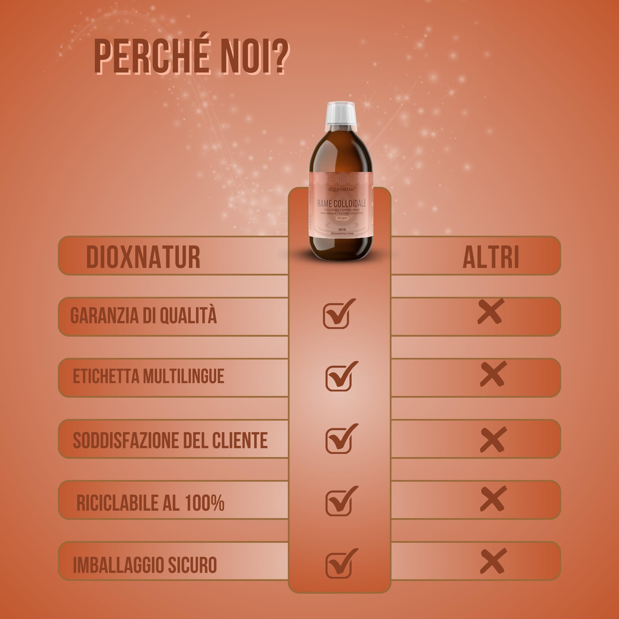 Rame Colloidale 500 ml - 20 ppm - 99,99% Purezza - Soluzione Liquida con Acqua Bidistillata - Flacone Vetro Ambra con Bicchierino Graduato