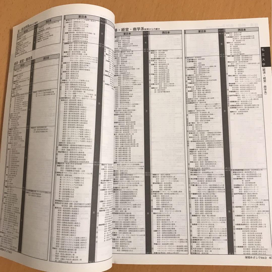 栄冠めざして　vol.2 2007年度入試科目配点日程一覧　河合塾 栄冠めざして vol.2 2007年度入試科目配点日程一覧 河合塾