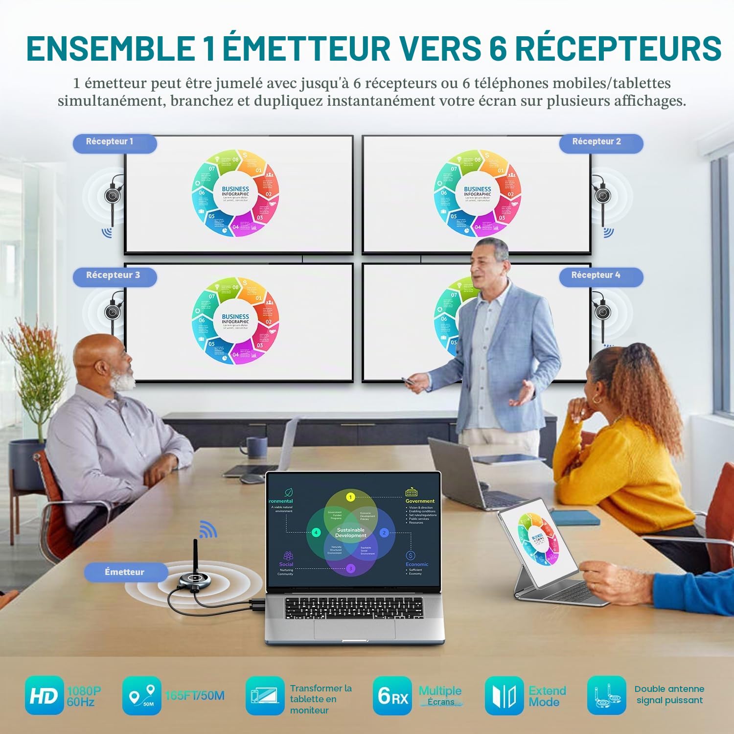 AIMIBO Transmetteur HDMI sans Fil et 3 récepteurs, Extension sans Fil HDMI 5,8G 165ft/50m Streaming vidéo 1080P@60Hz pour Ordinateur Portable, PC, caméra, boîtier TV, Projecteur, Moniteur